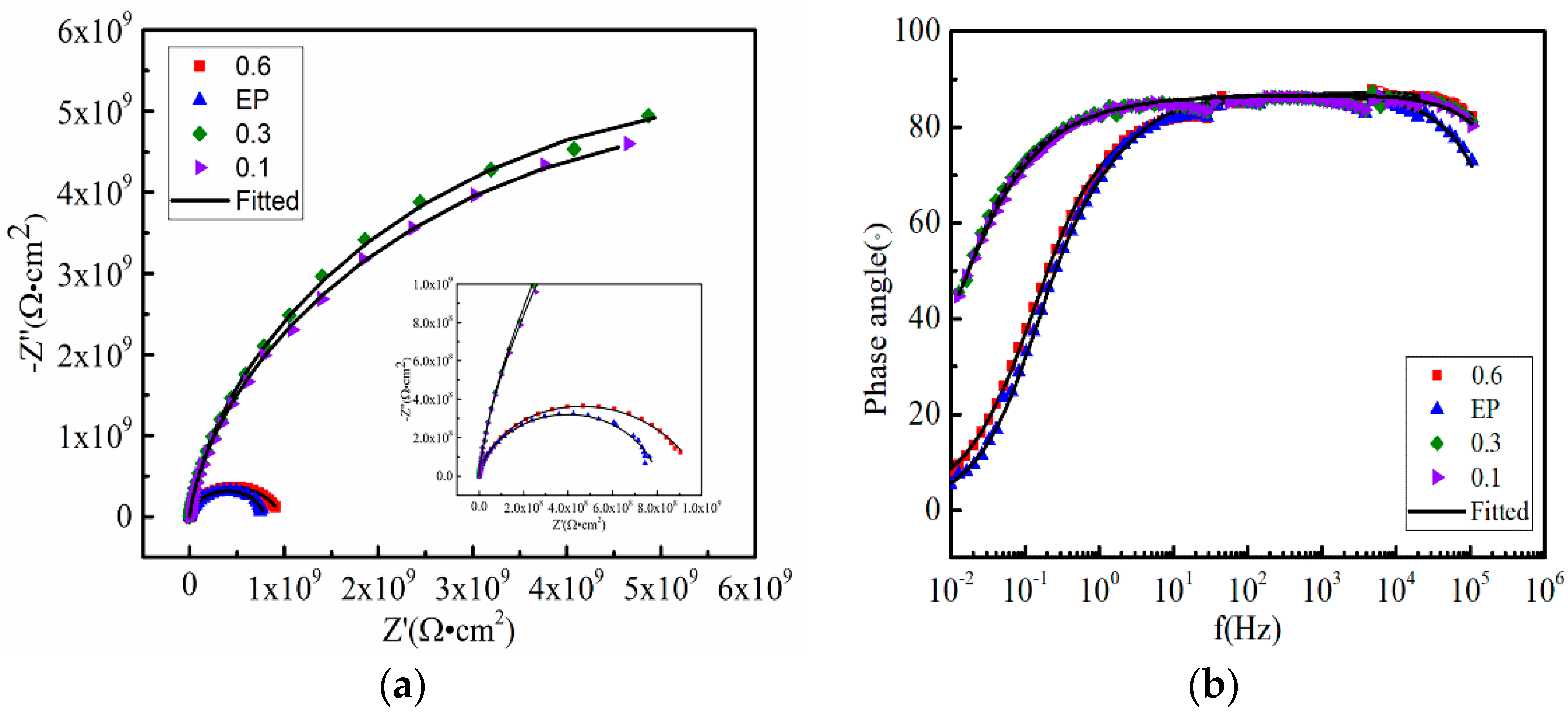 Coatings 09 00731 g006a Coatings 09 00731 g006a