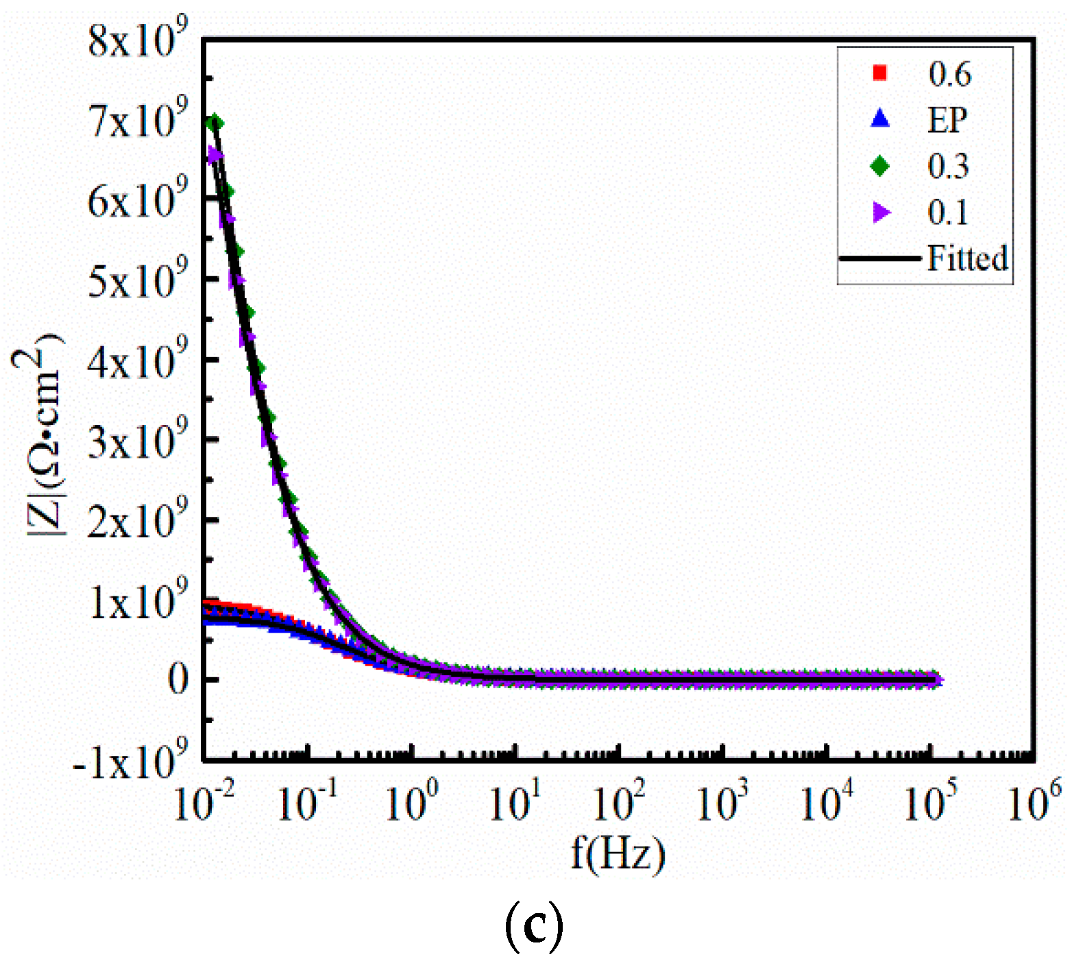 Coatings 09 00731 g006b Coatings 09 00731 g006b