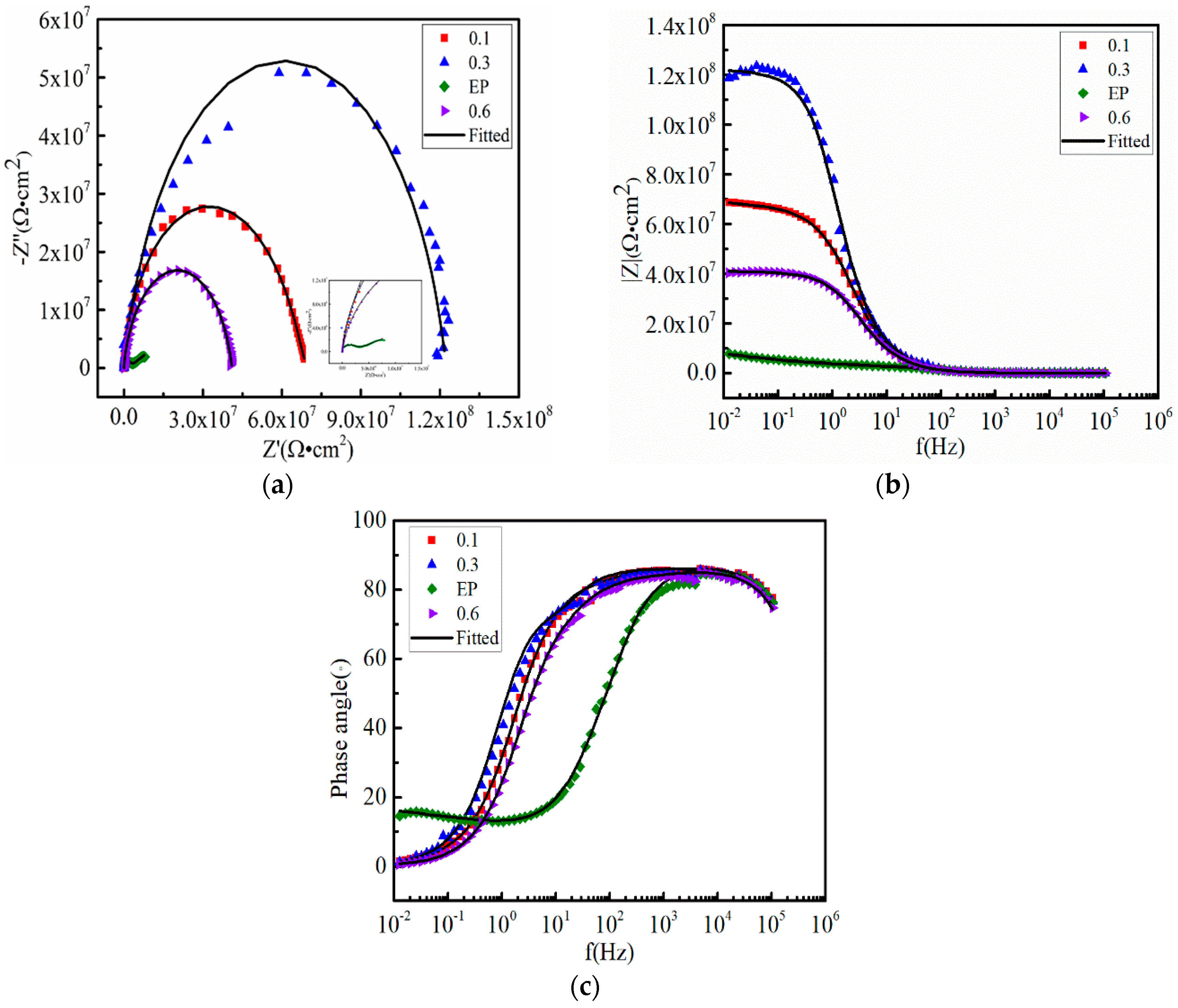 Coatings 09 00731 g007 Coatings 09 00731 g007
