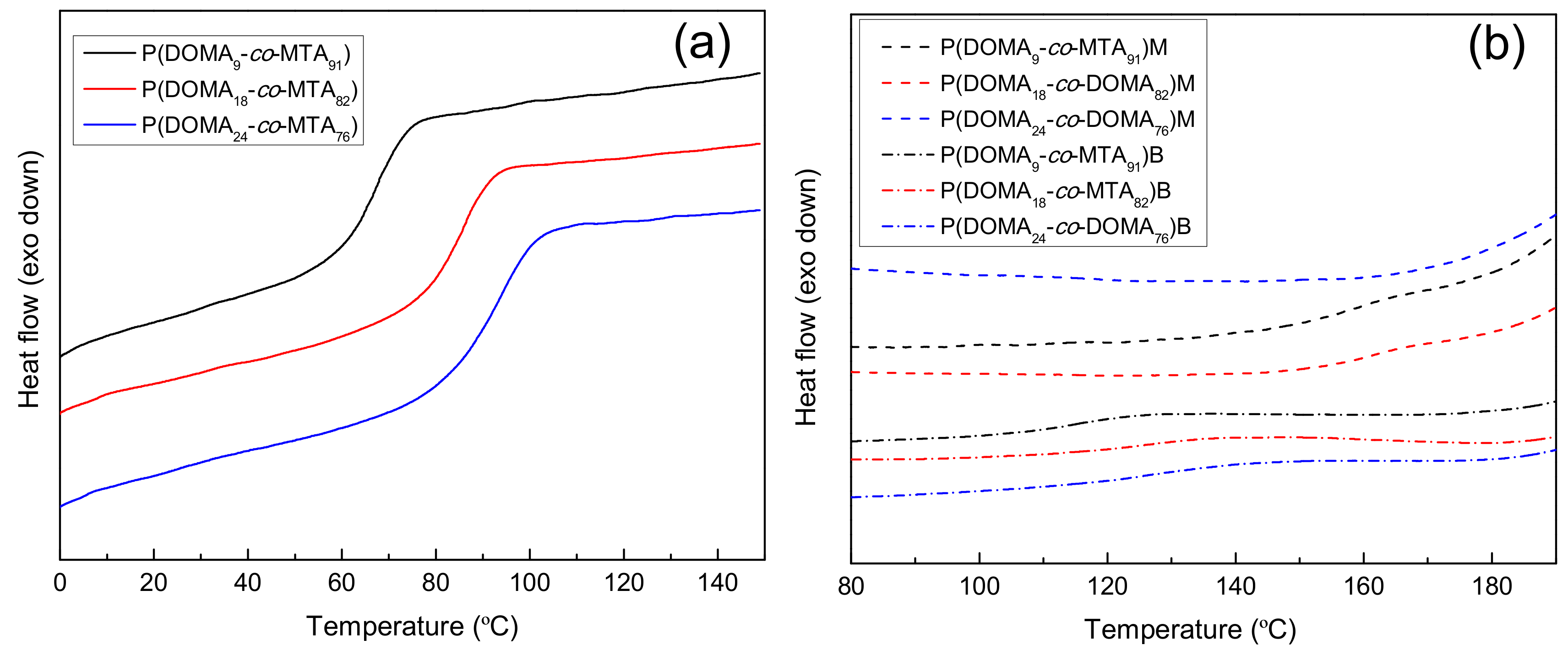 Coatings 09 00733 g002