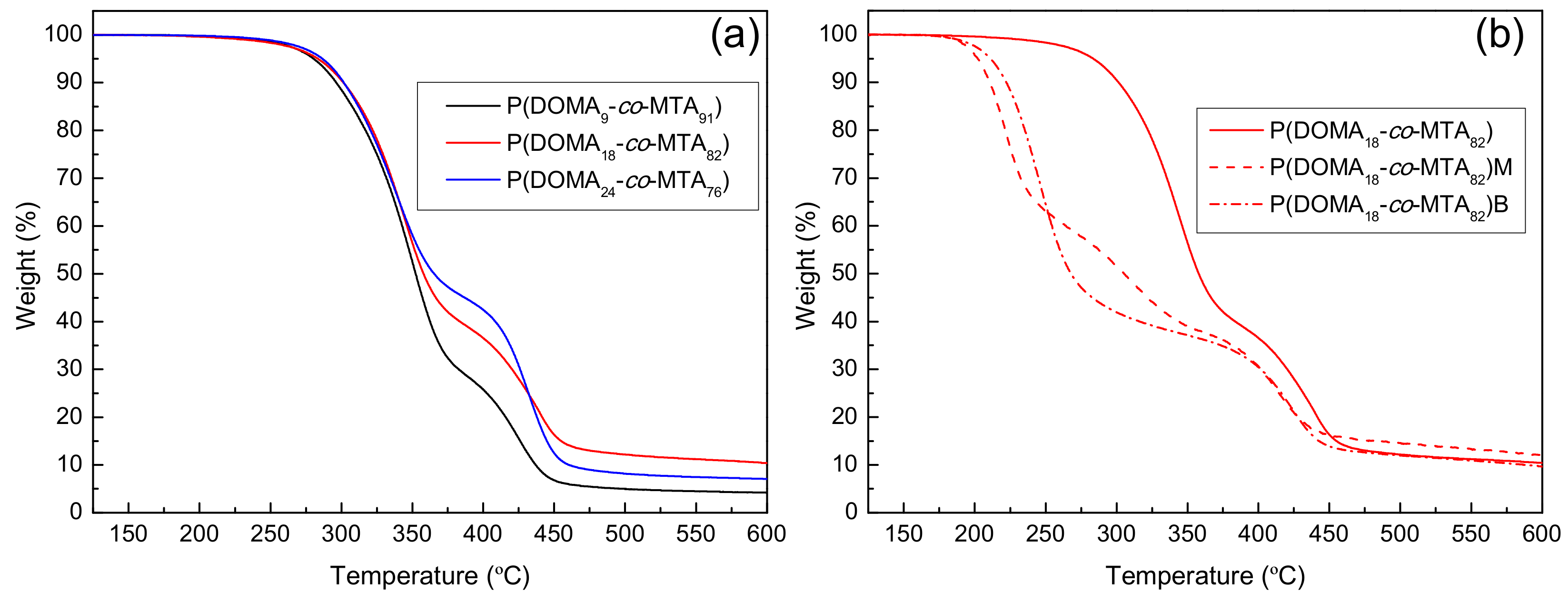 Coatings 09 00733 g003