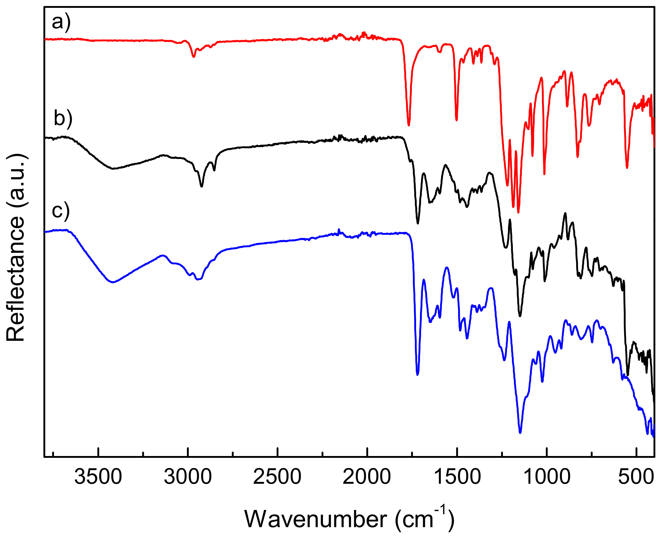 Coatings 09 00733 g005