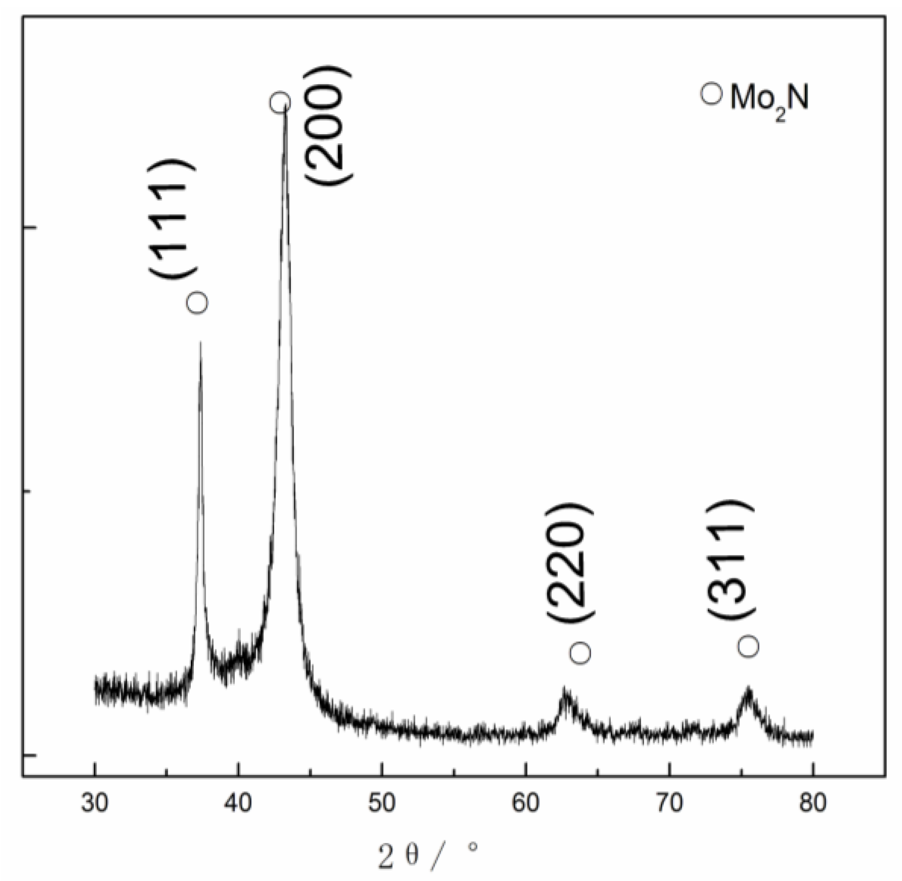 Coatings 09 00734 g002