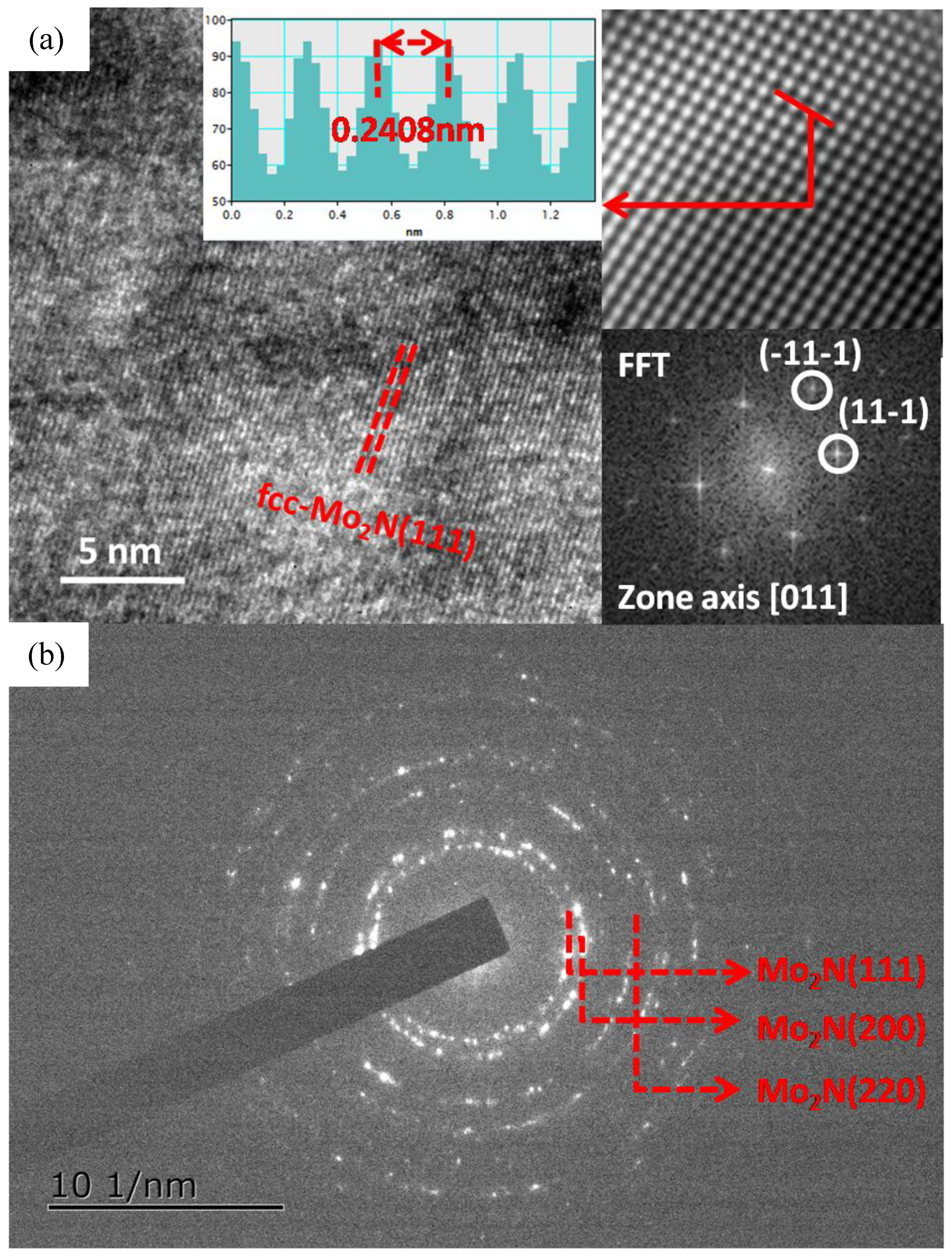 Coatings 09 00734 g003