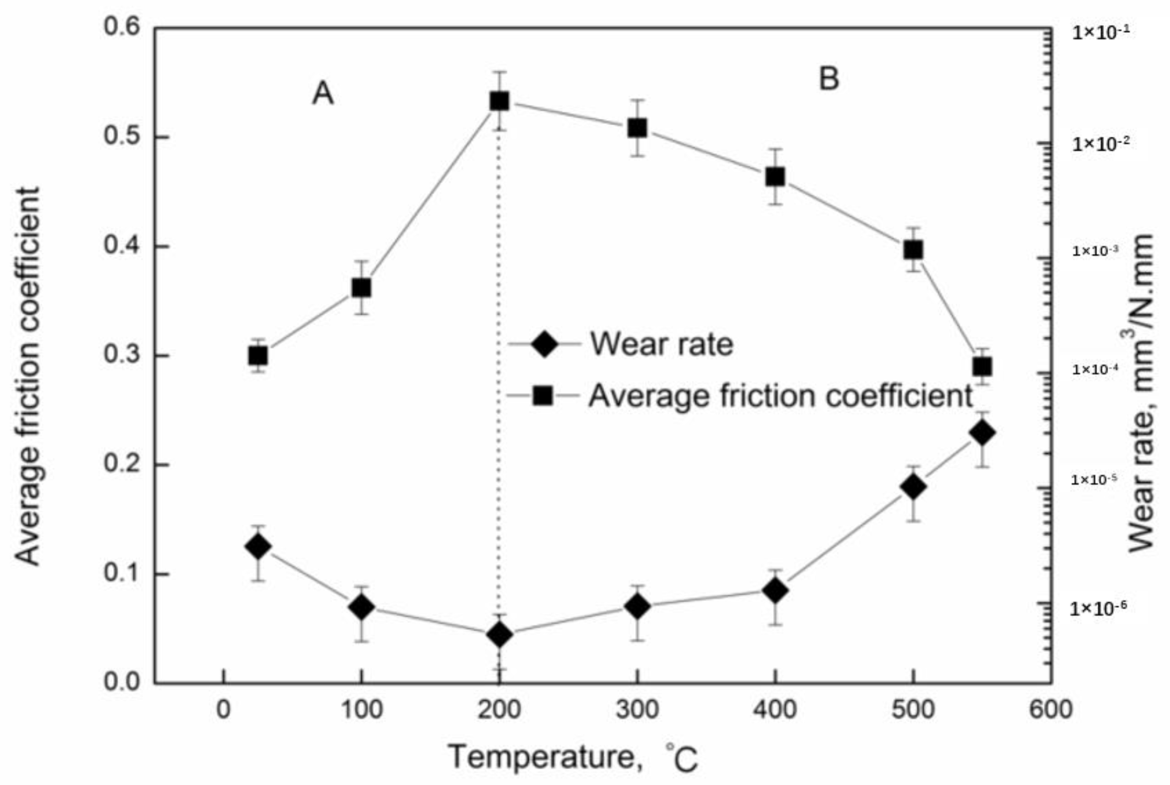 Coatings 09 00734 g004