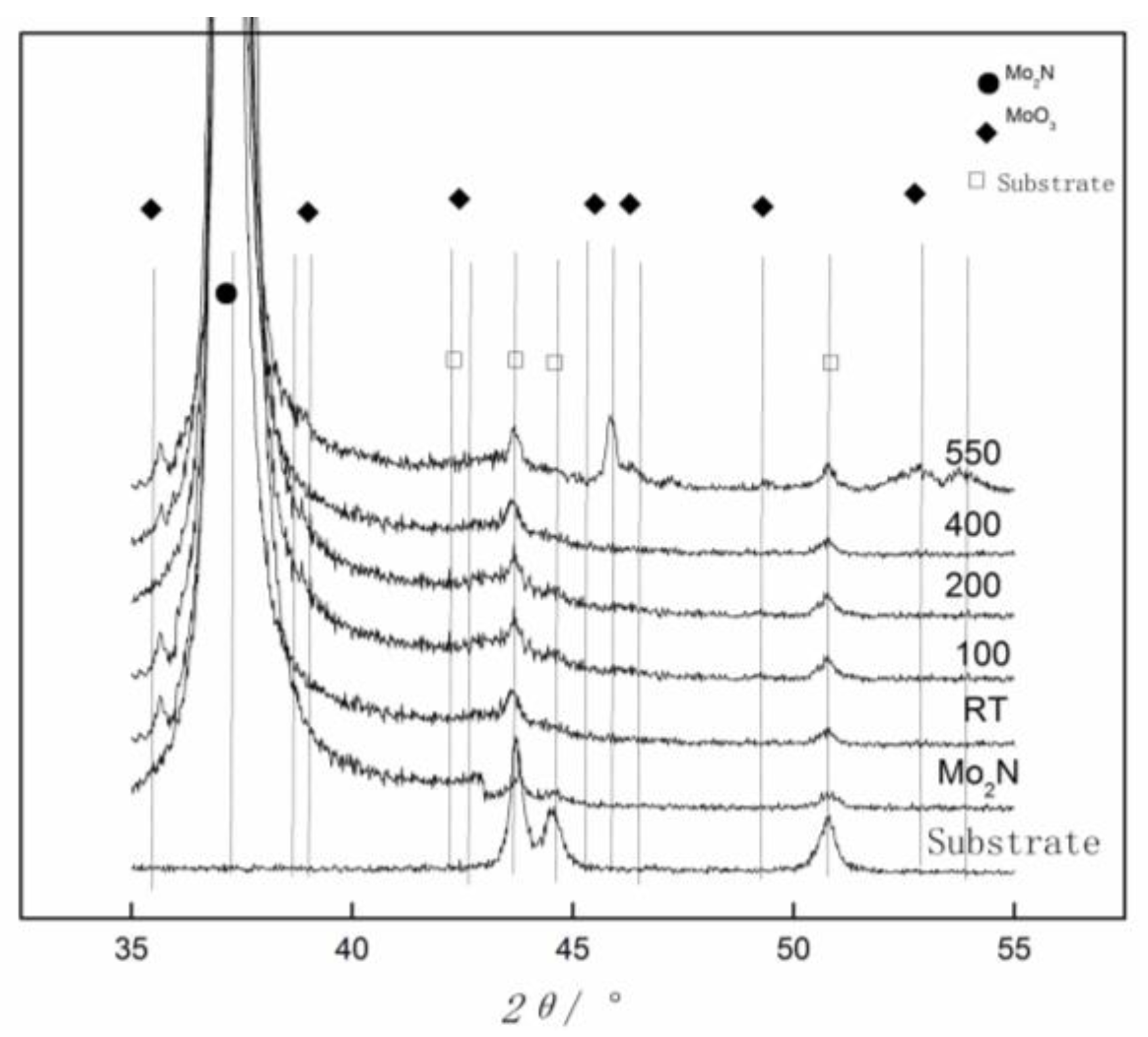 Coatings 09 00734 g005