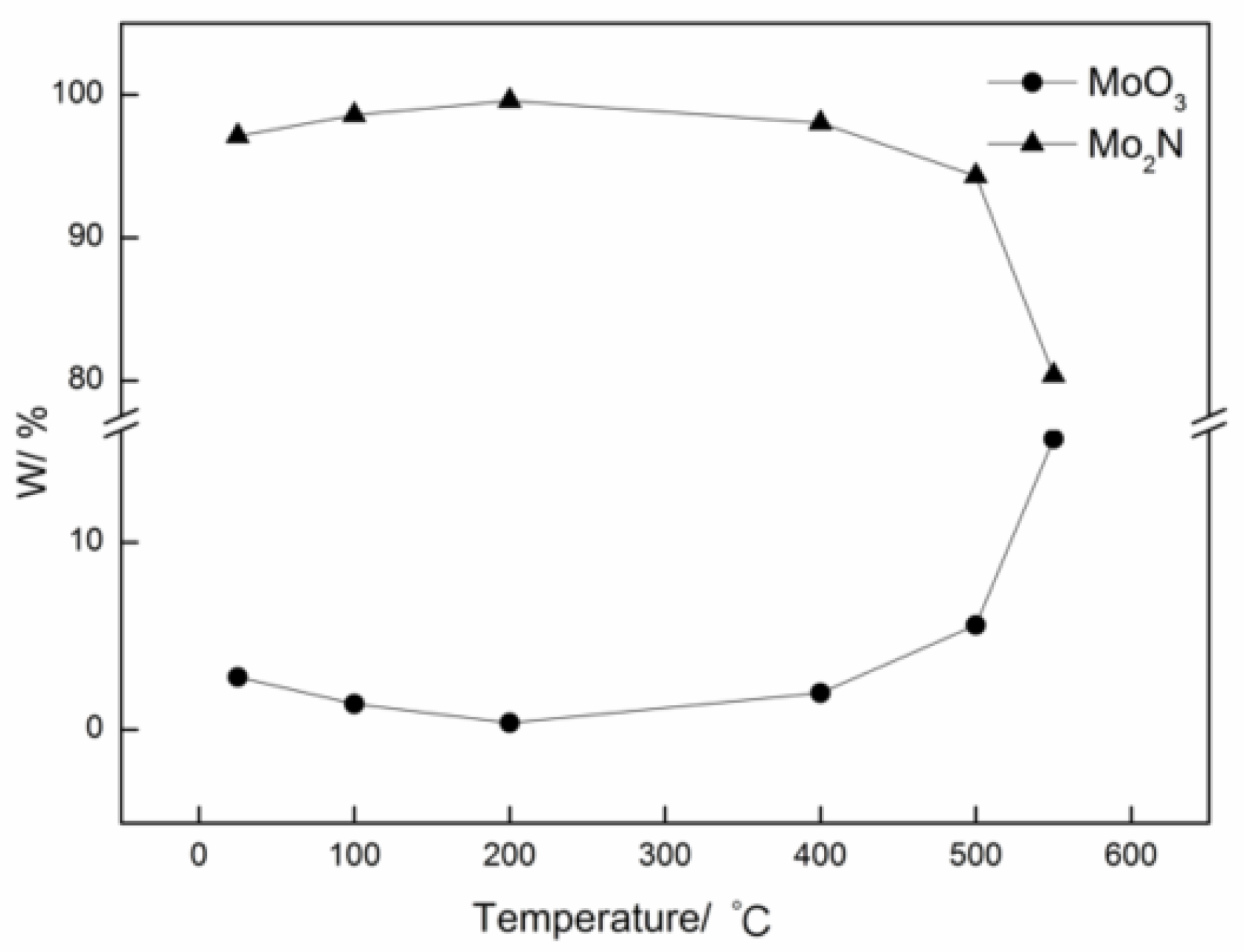 Coatings 09 00734 g006