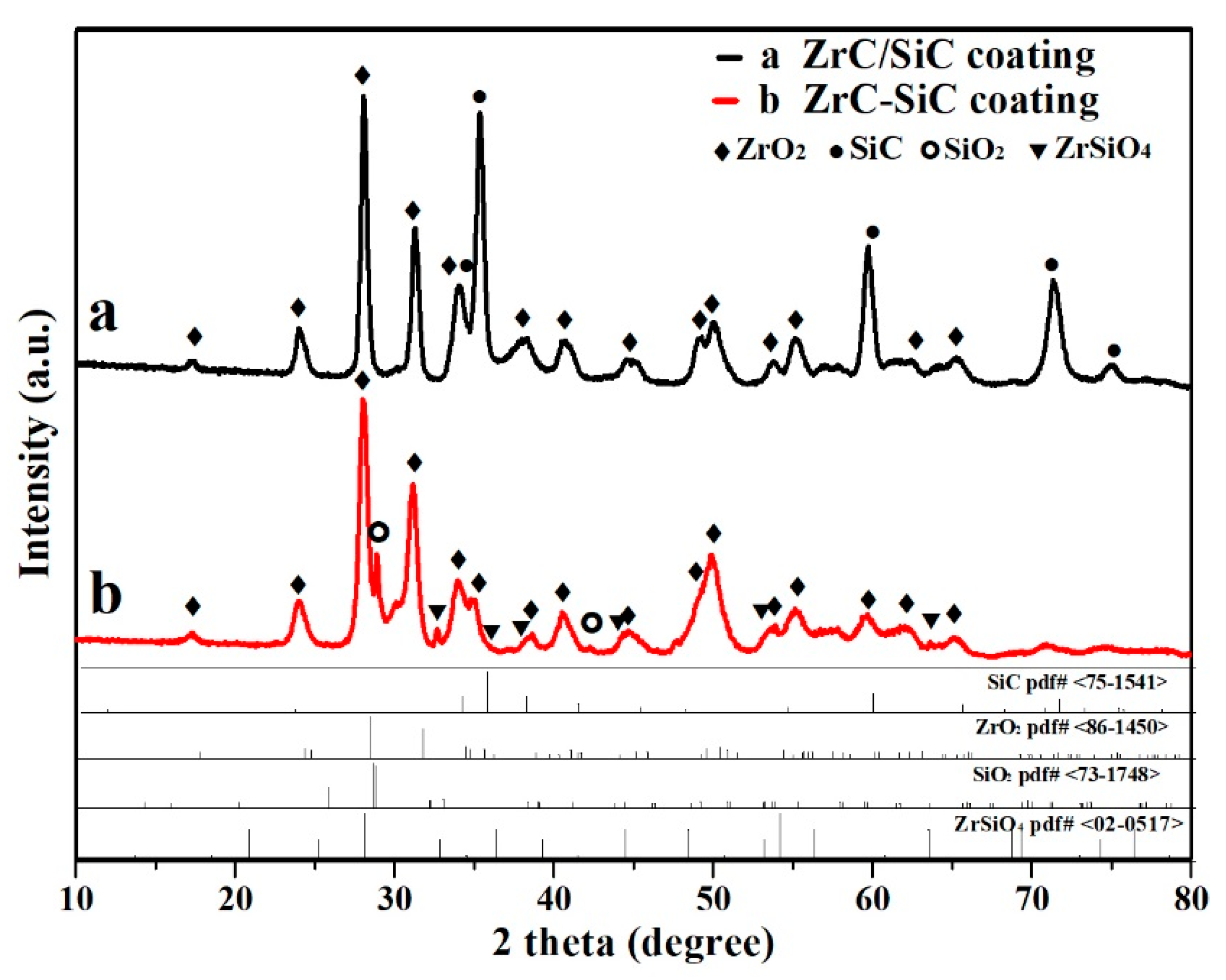Coatings 09 00735 g005 Coatings 09 00735 g005