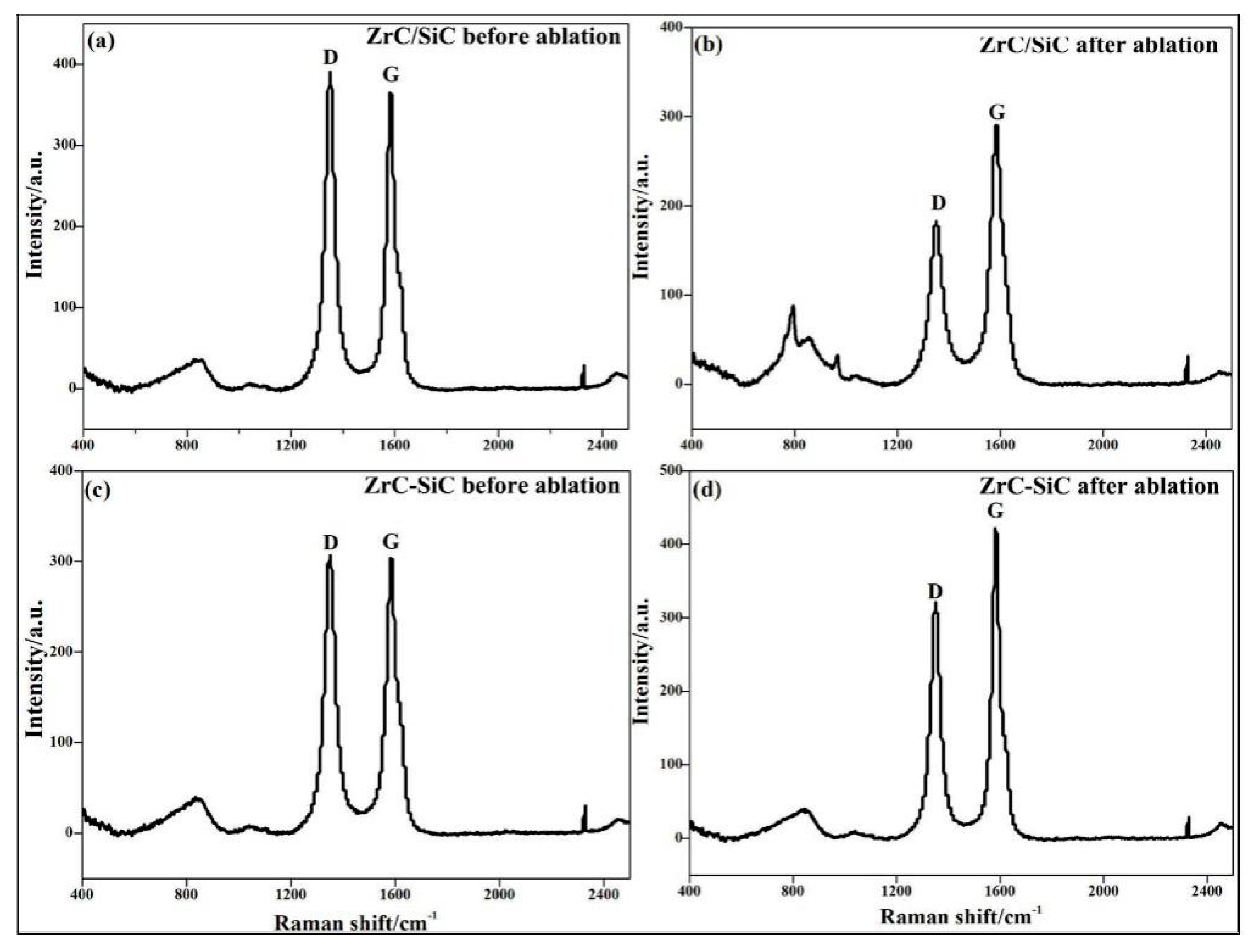 Coatings 09 00735 g011 Coatings 09 00735 g011
