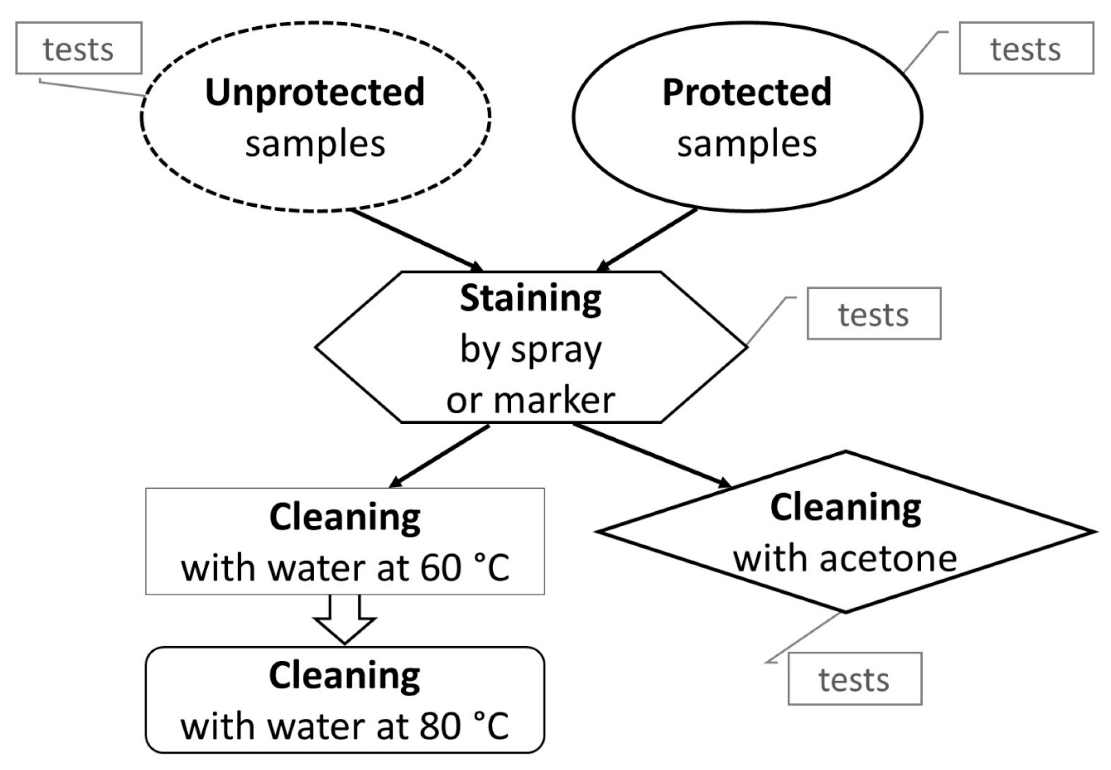 Coatings 09 00740 g003