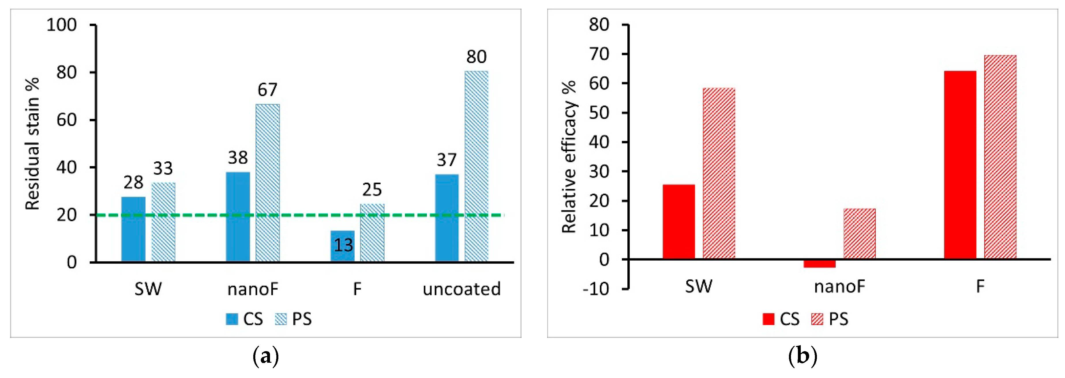 Coatings 09 00740 g009