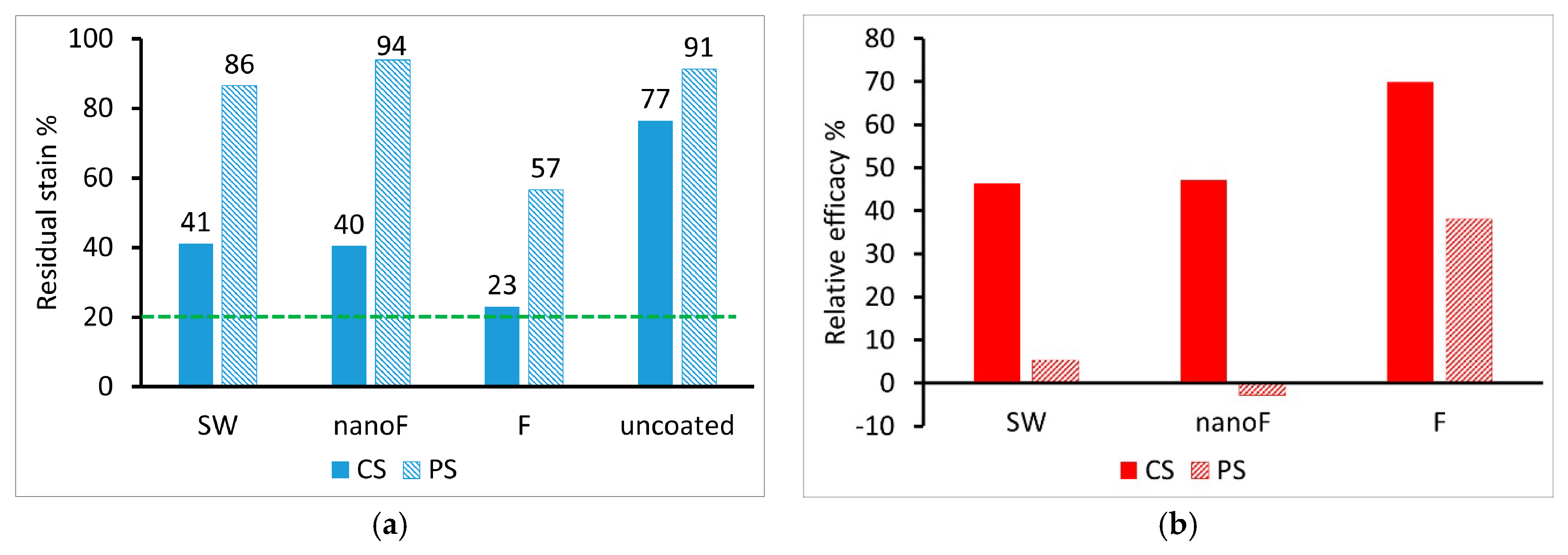 Coatings 09 00740 g012