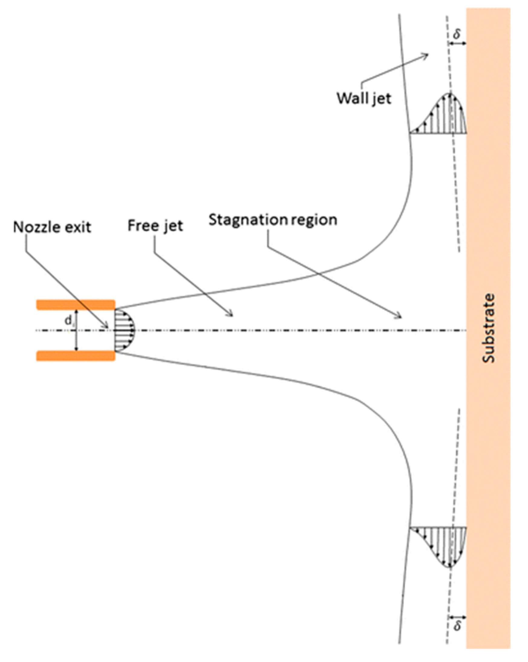 Coatings 09 00746 g002