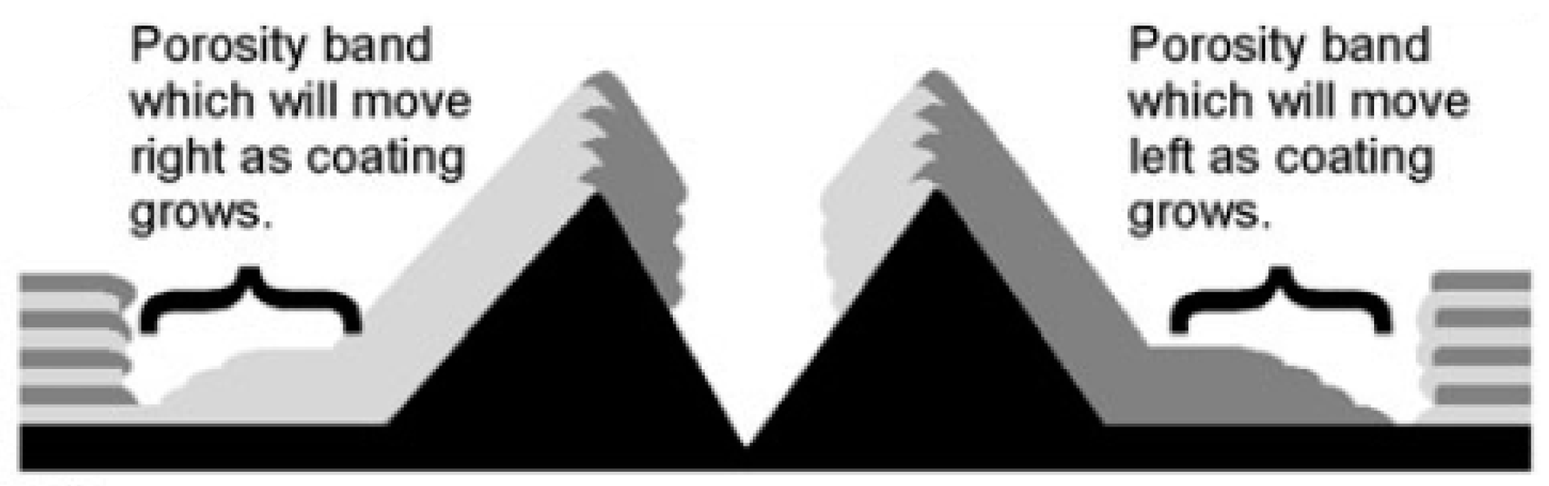 Coatings 09 00746 g003