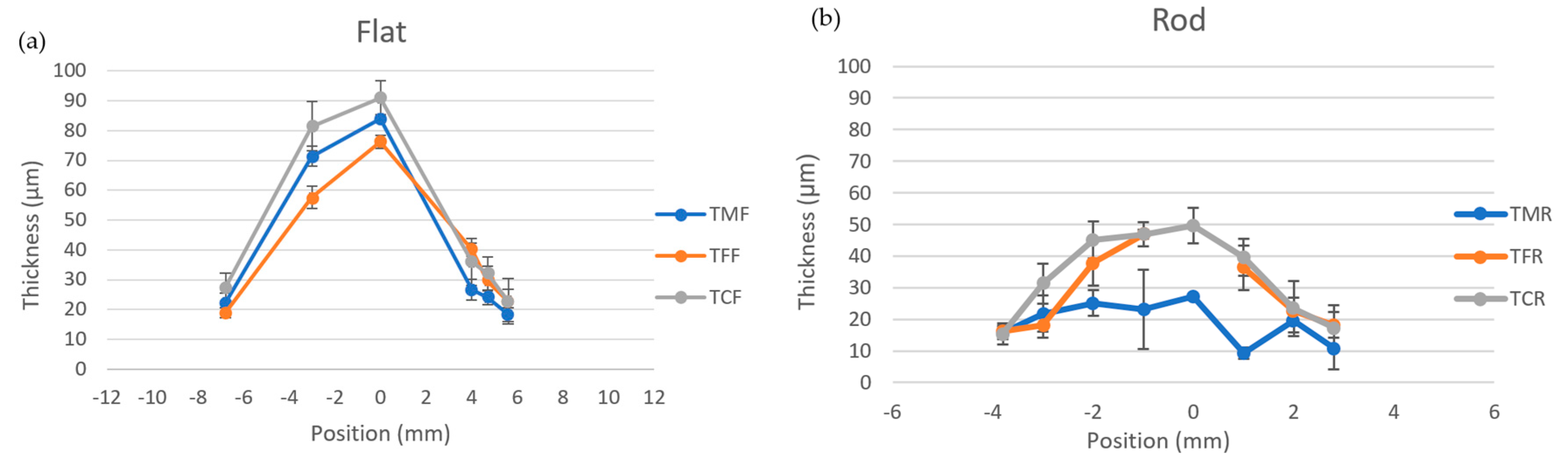 Coatings 09 00746 g014a