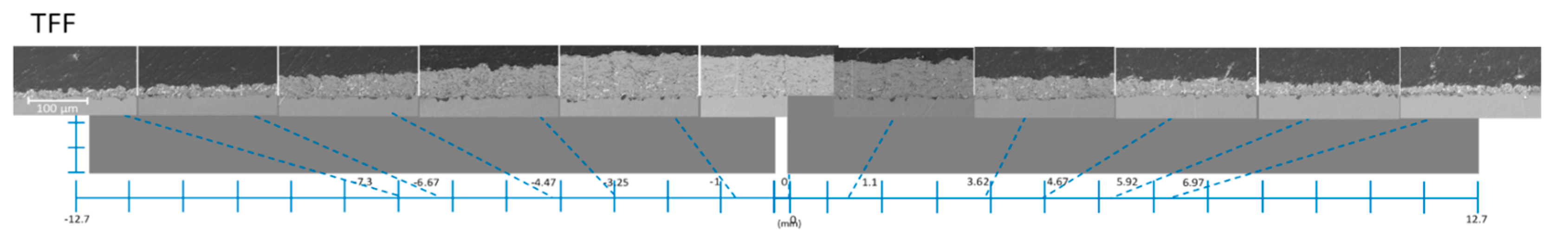 Coatings 09 00746 g017