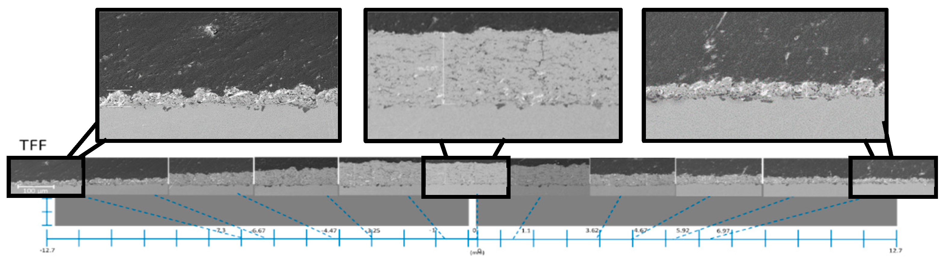 Coatings 09 00746 g019