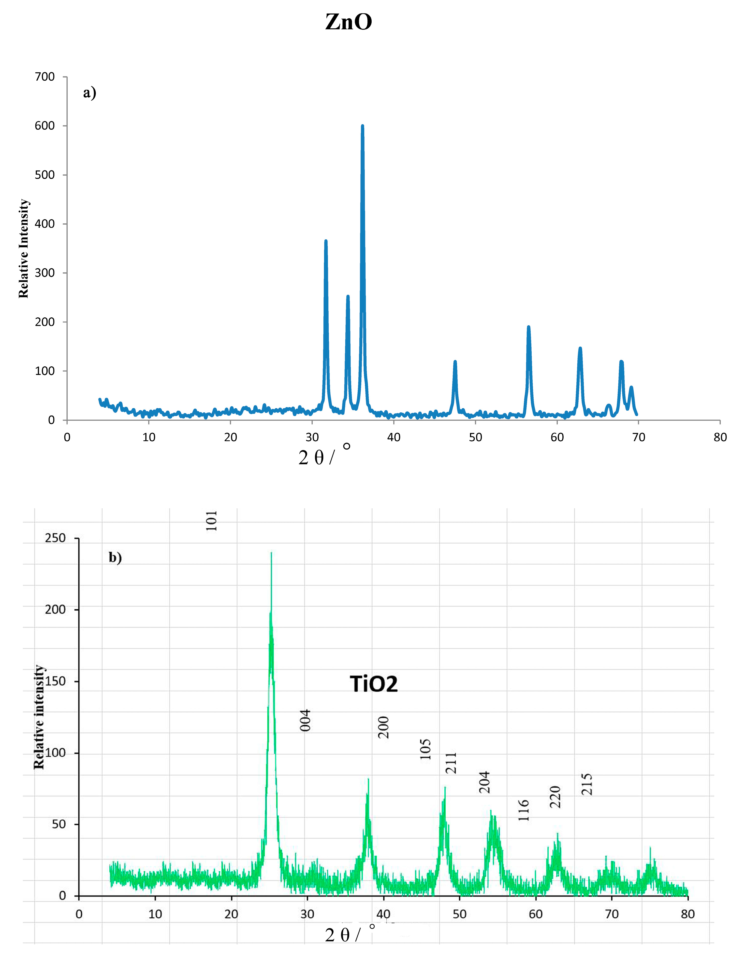 Coatings 09 00748 g002