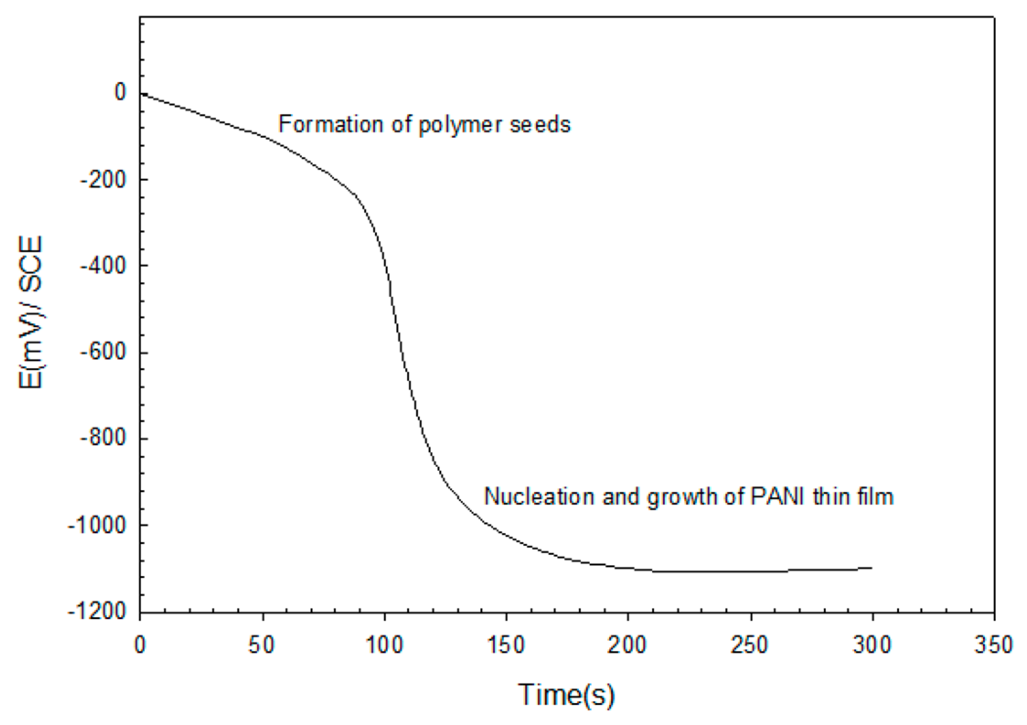 Coatings 09 00748 g004