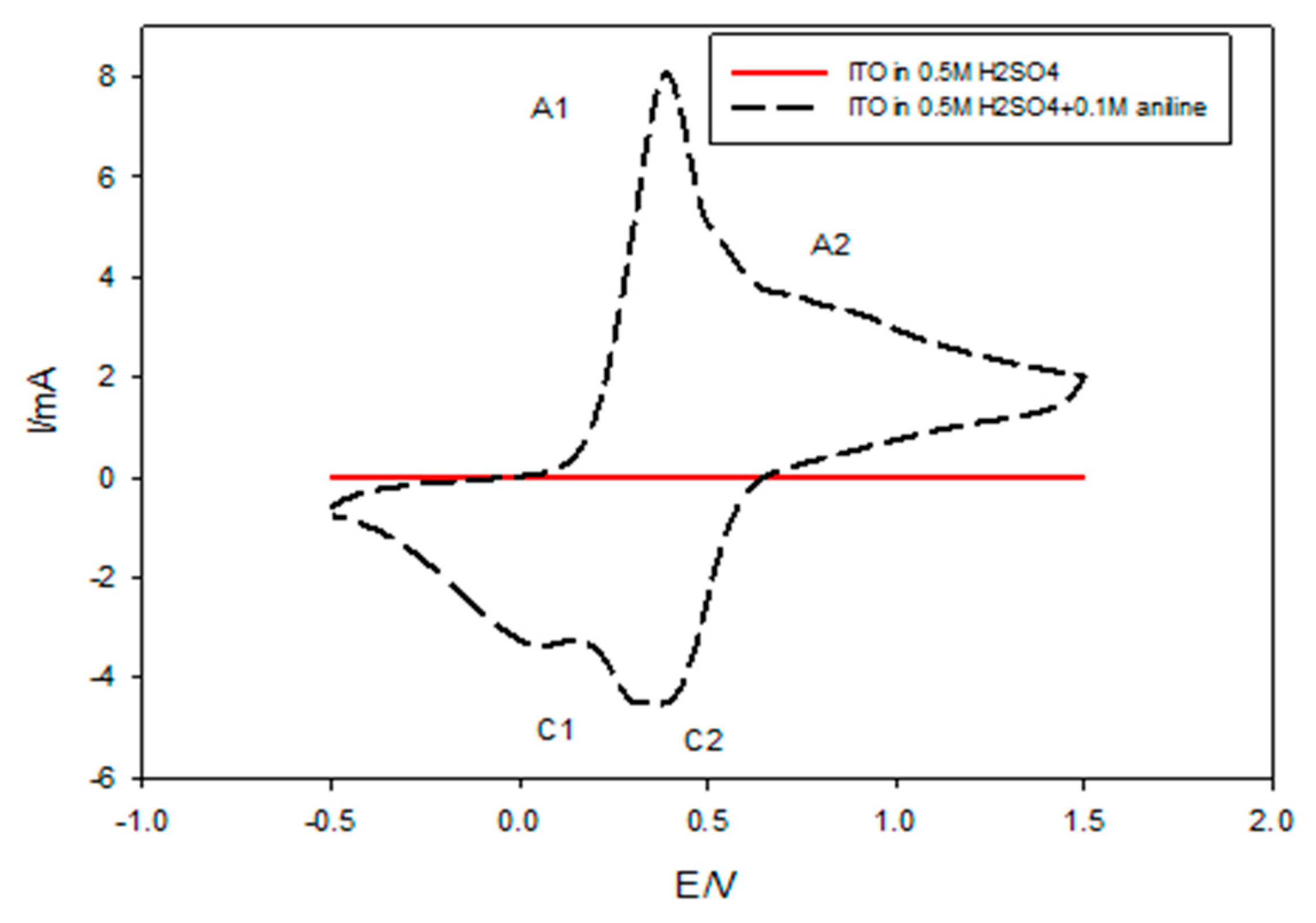 Coatings 09 00748 g005