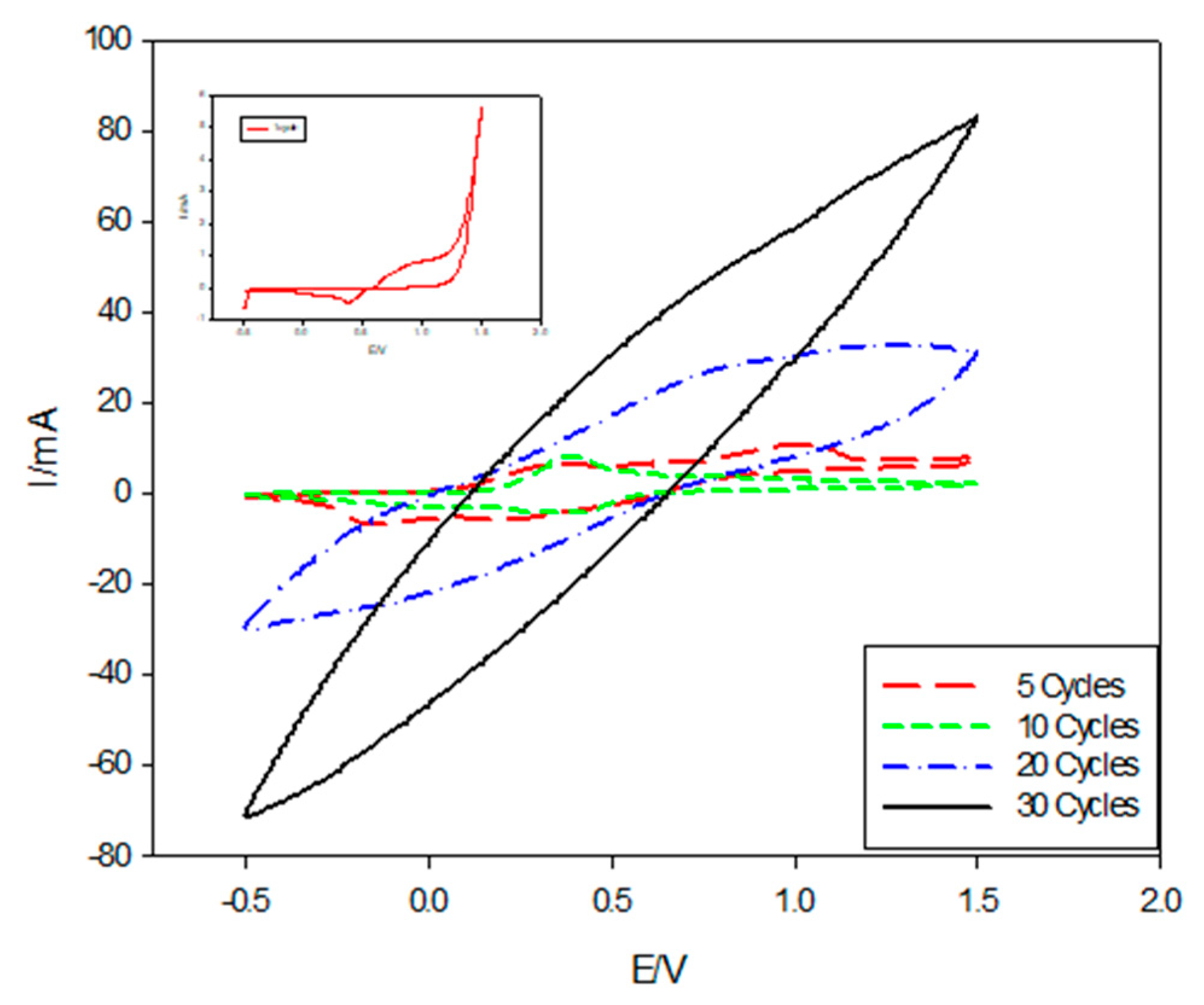Coatings 09 00748 g006