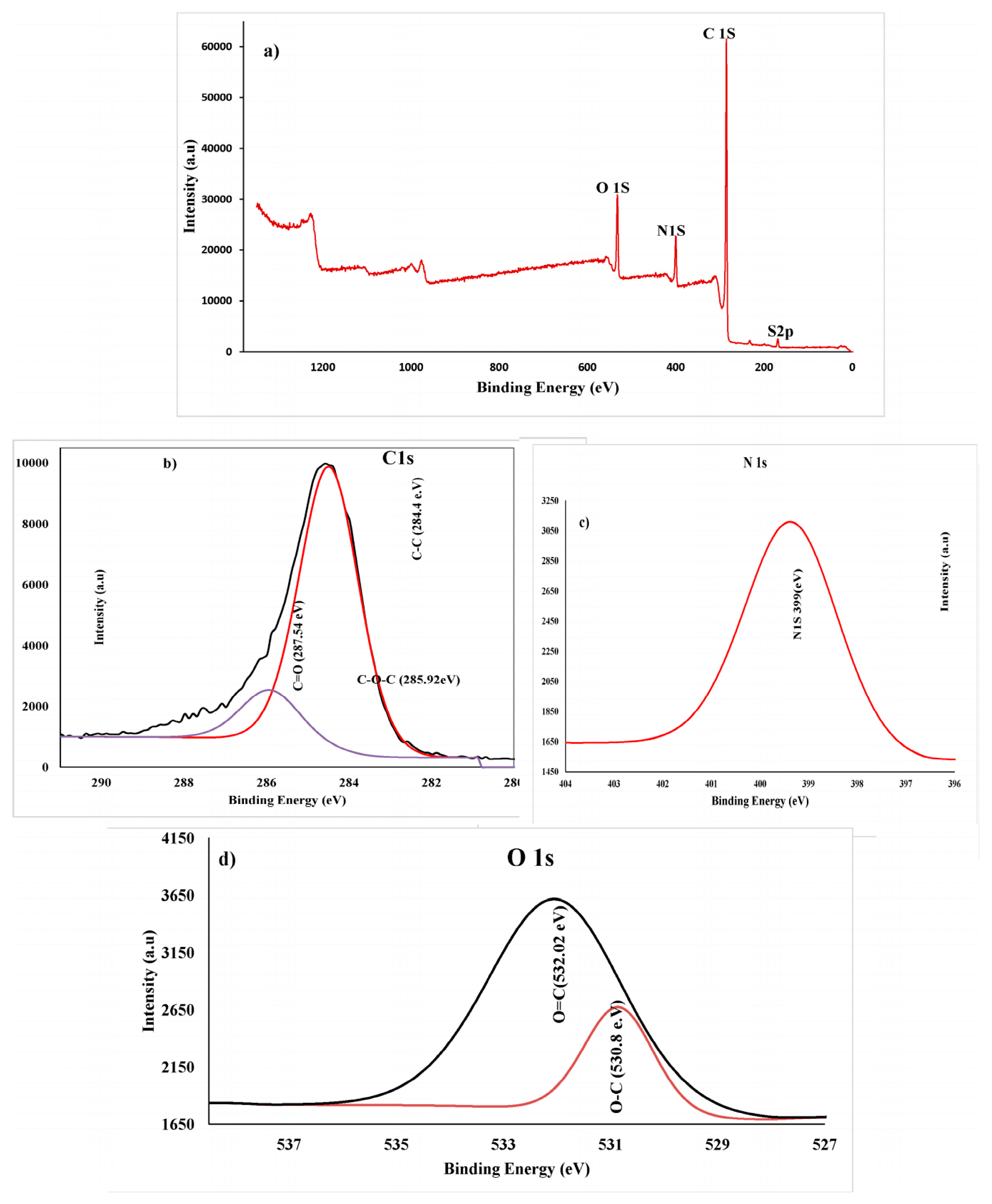 Coatings 09 00748 g009