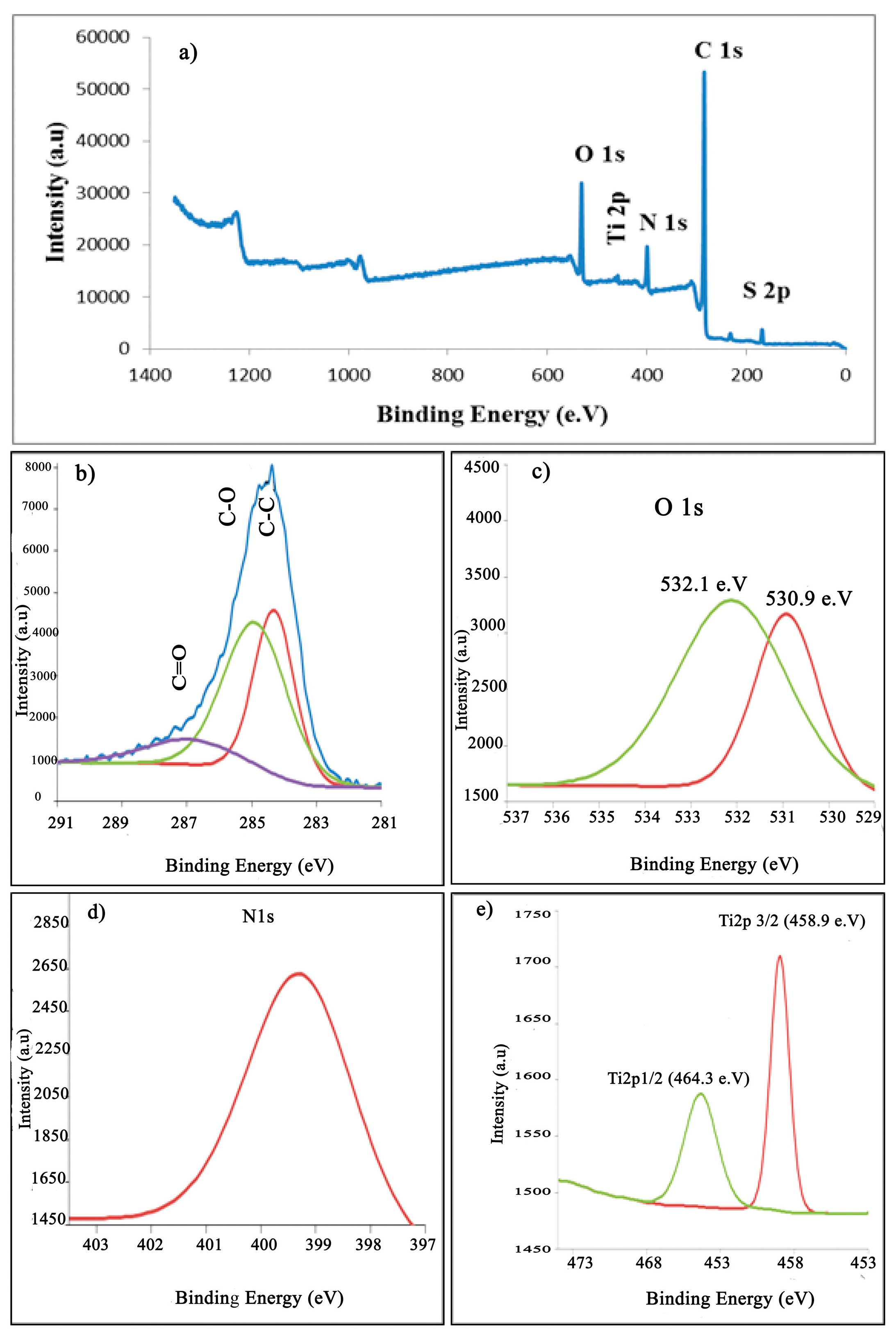 Coatings 09 00748 g013