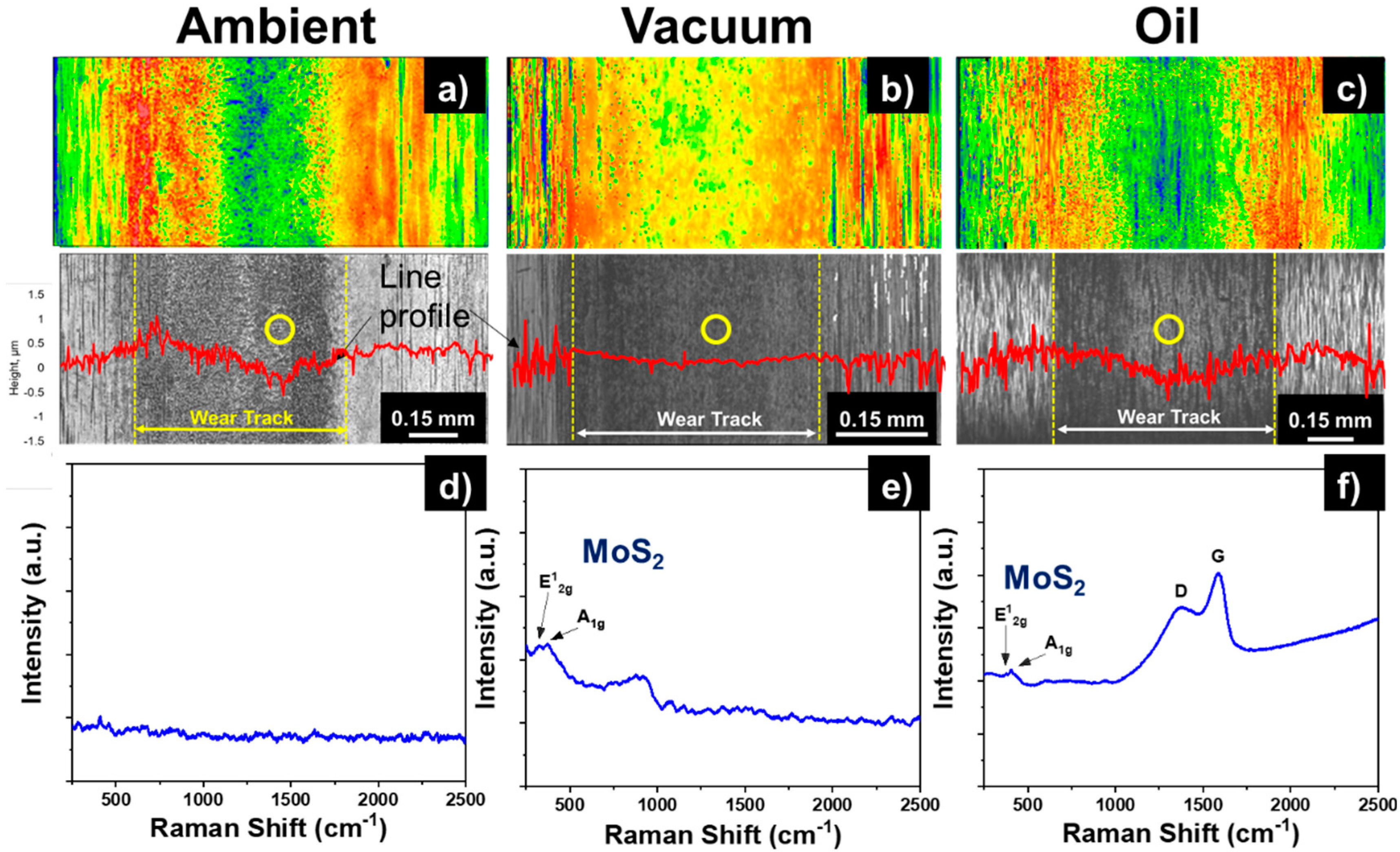 Coatings 09 00752 g004