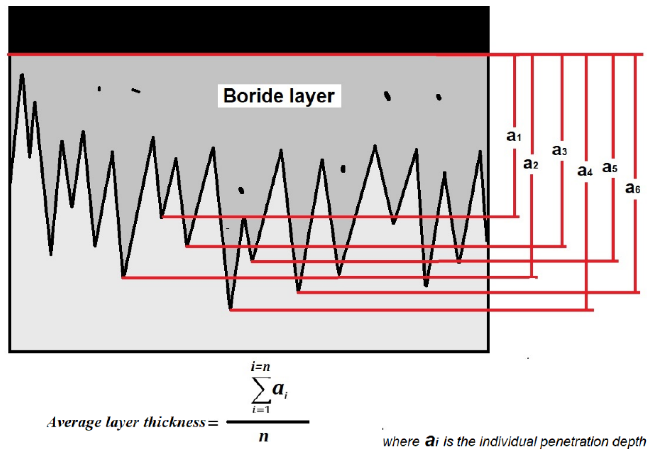 Coatings 09 00756 g002