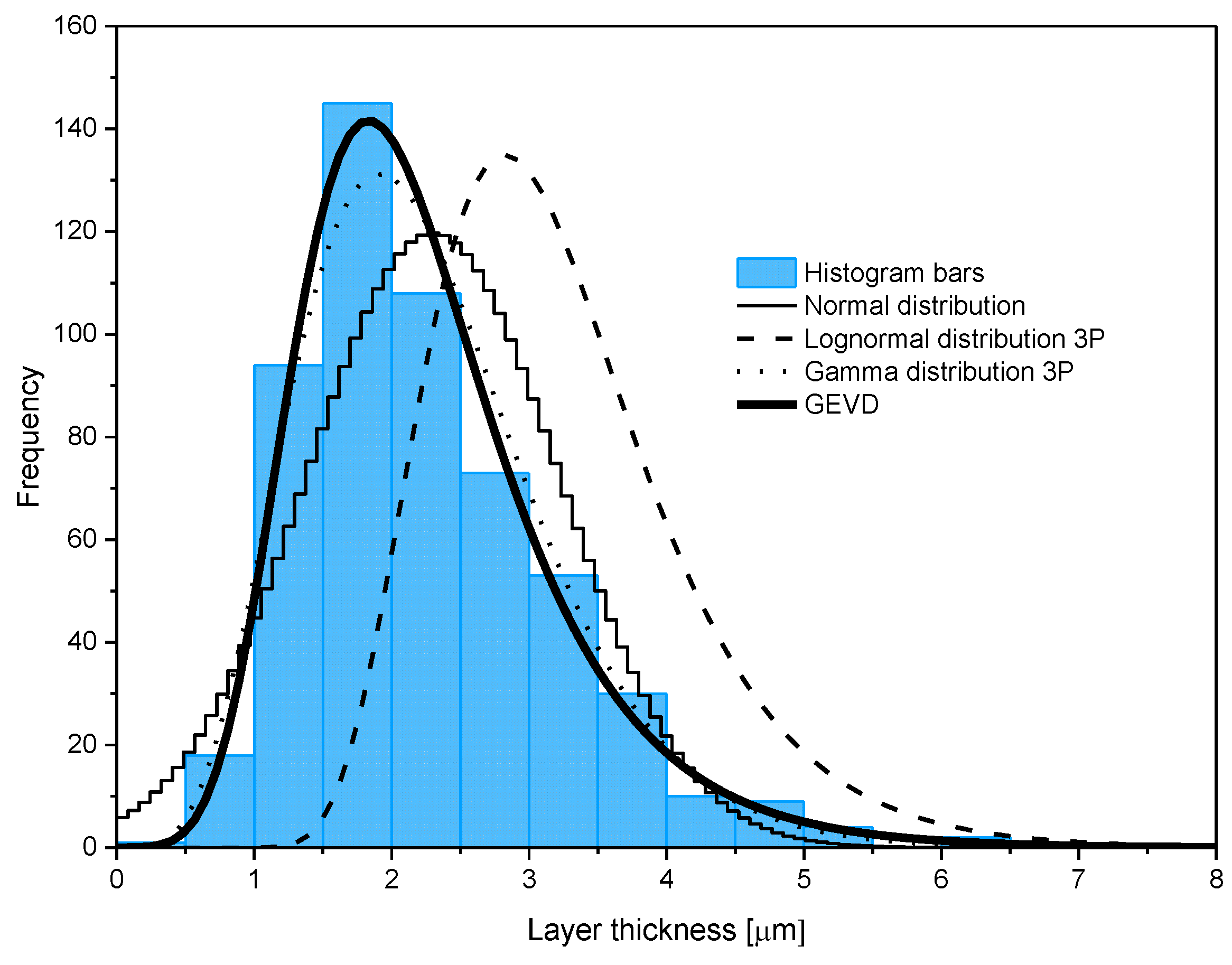 Coatings 09 00756 g003
