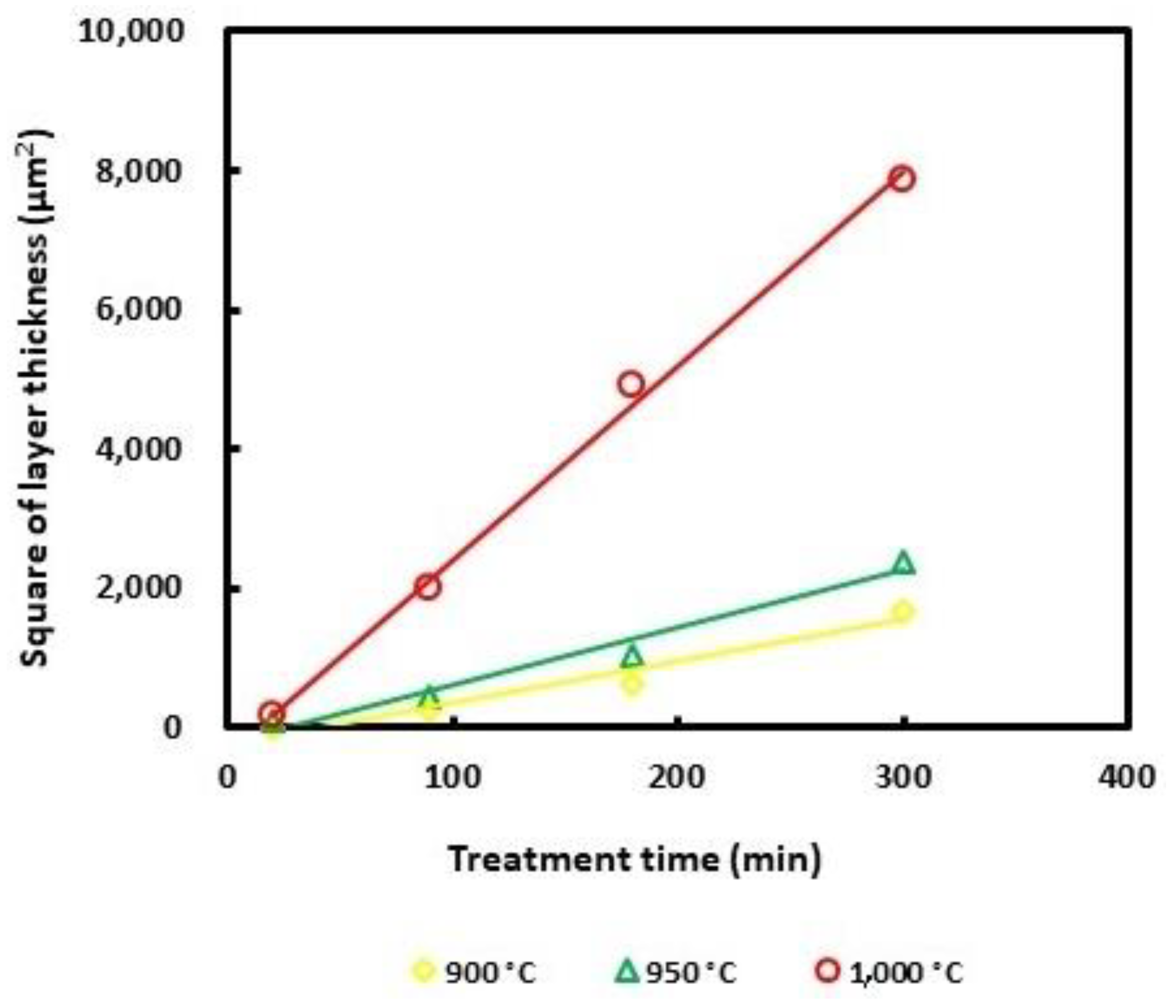 Coatings 09 00756 g005
