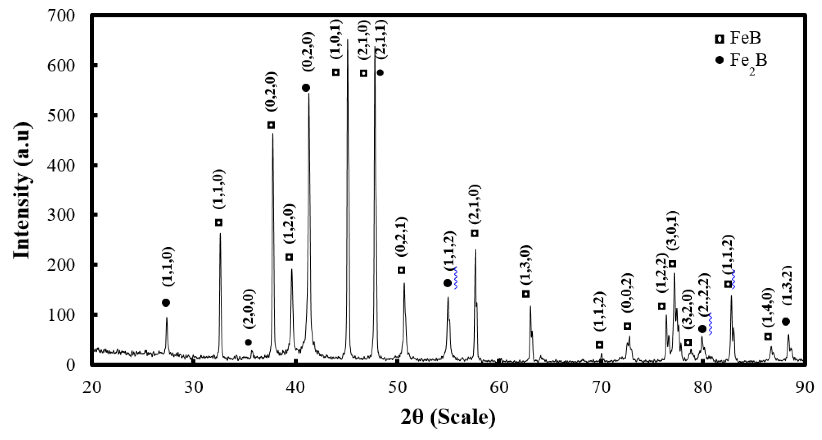 Coatings 09 00756 g006