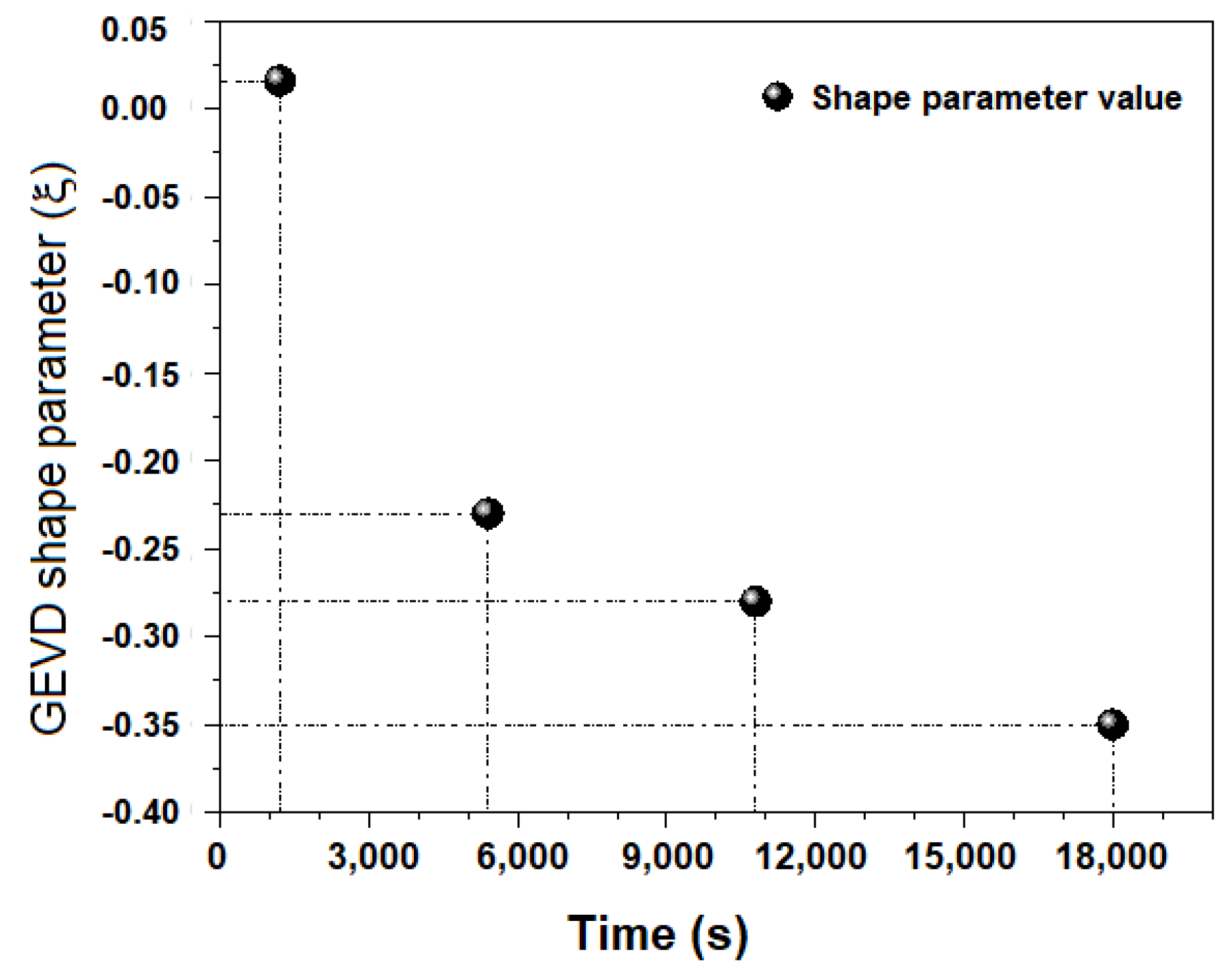 Coatings 09 00756 g007