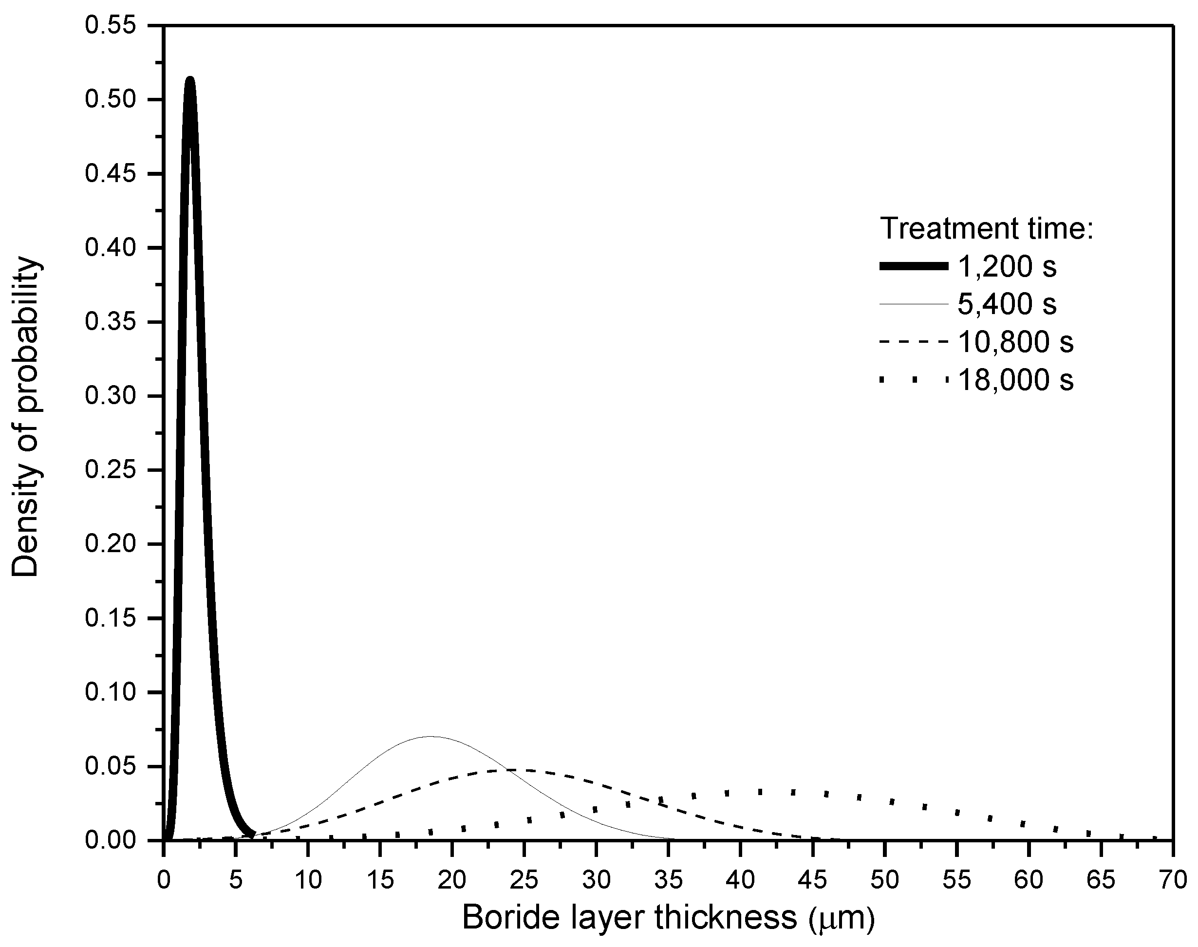 Coatings 09 00756 g008