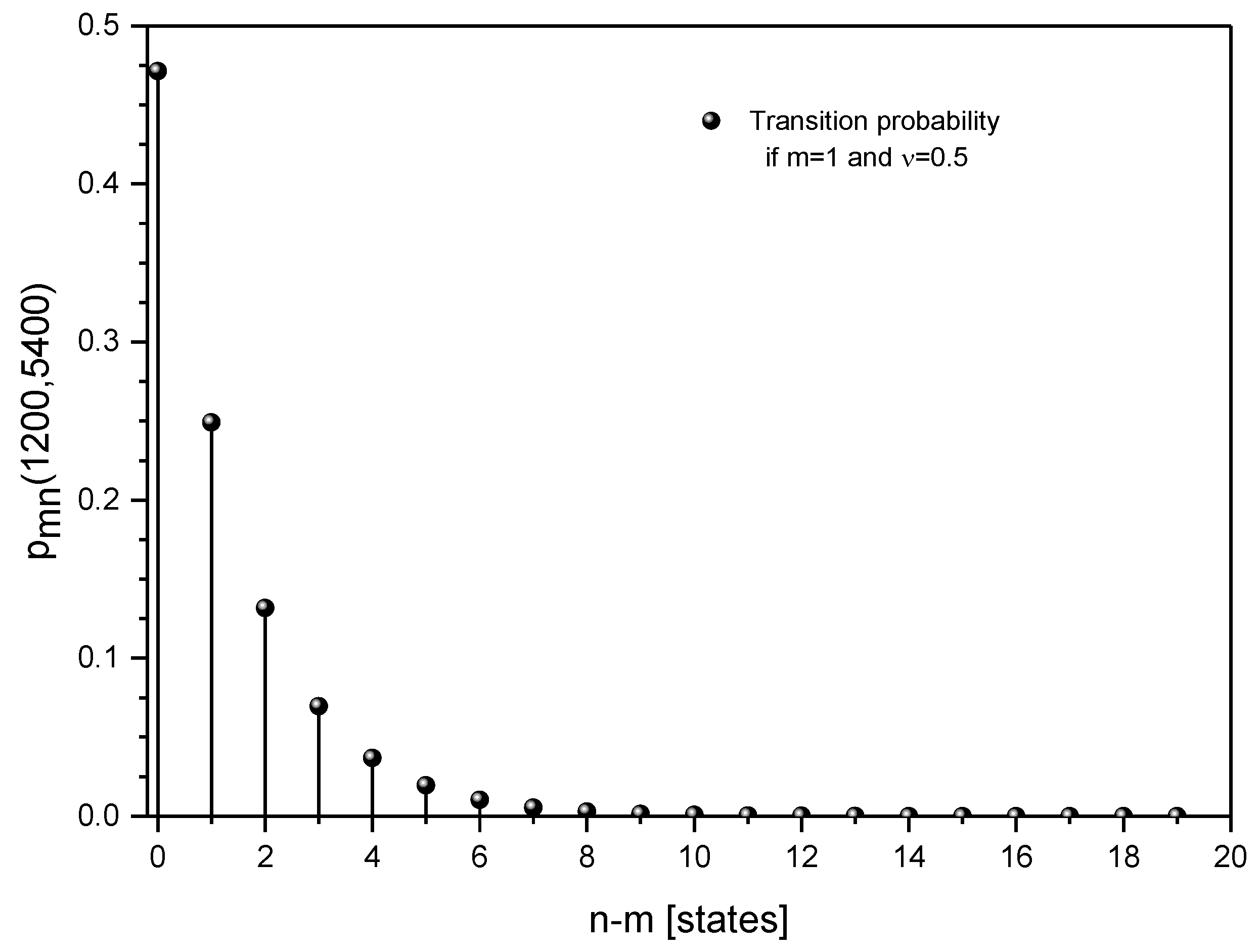 Coatings 09 00756 g009