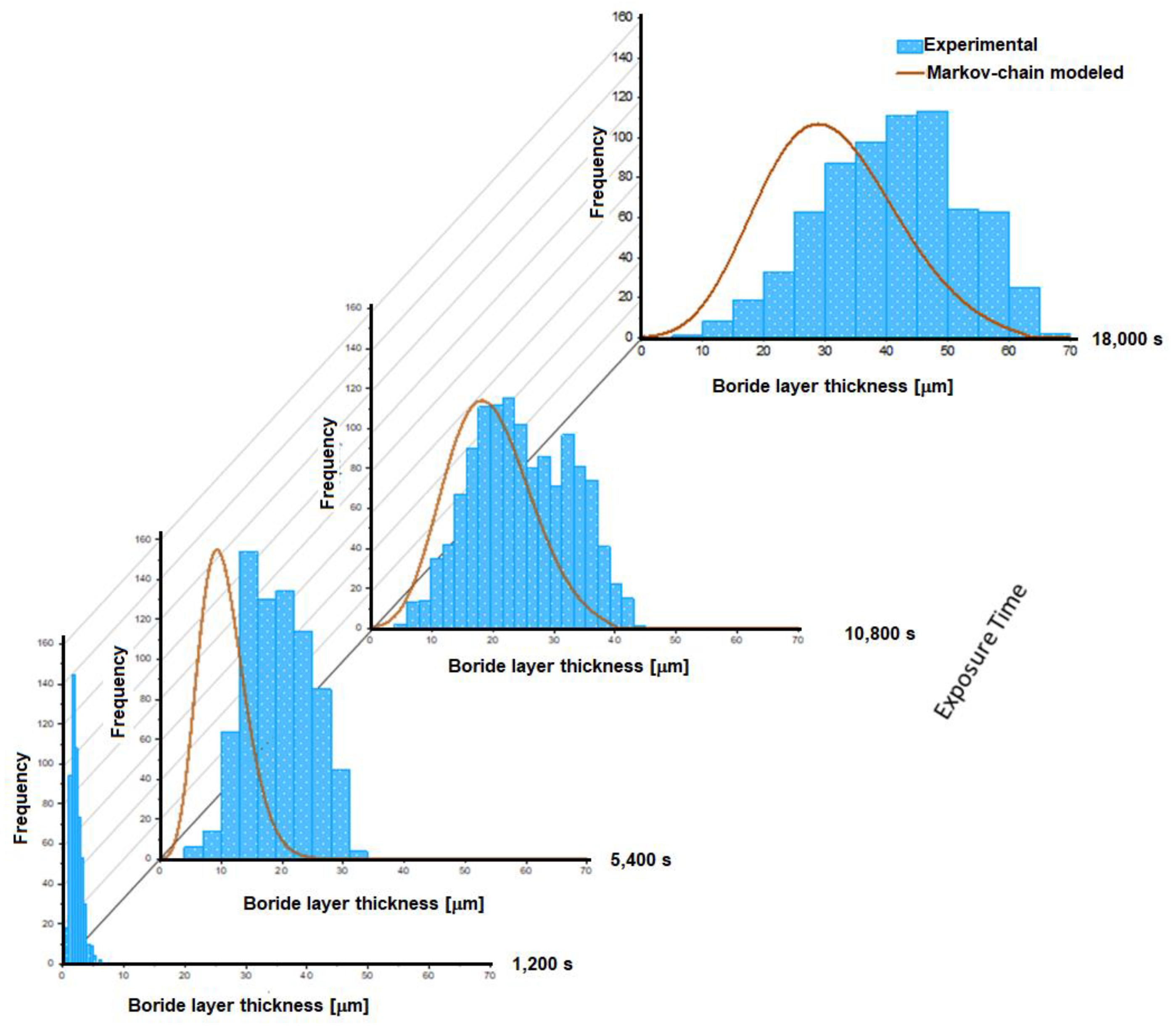 Coatings 09 00756 g010