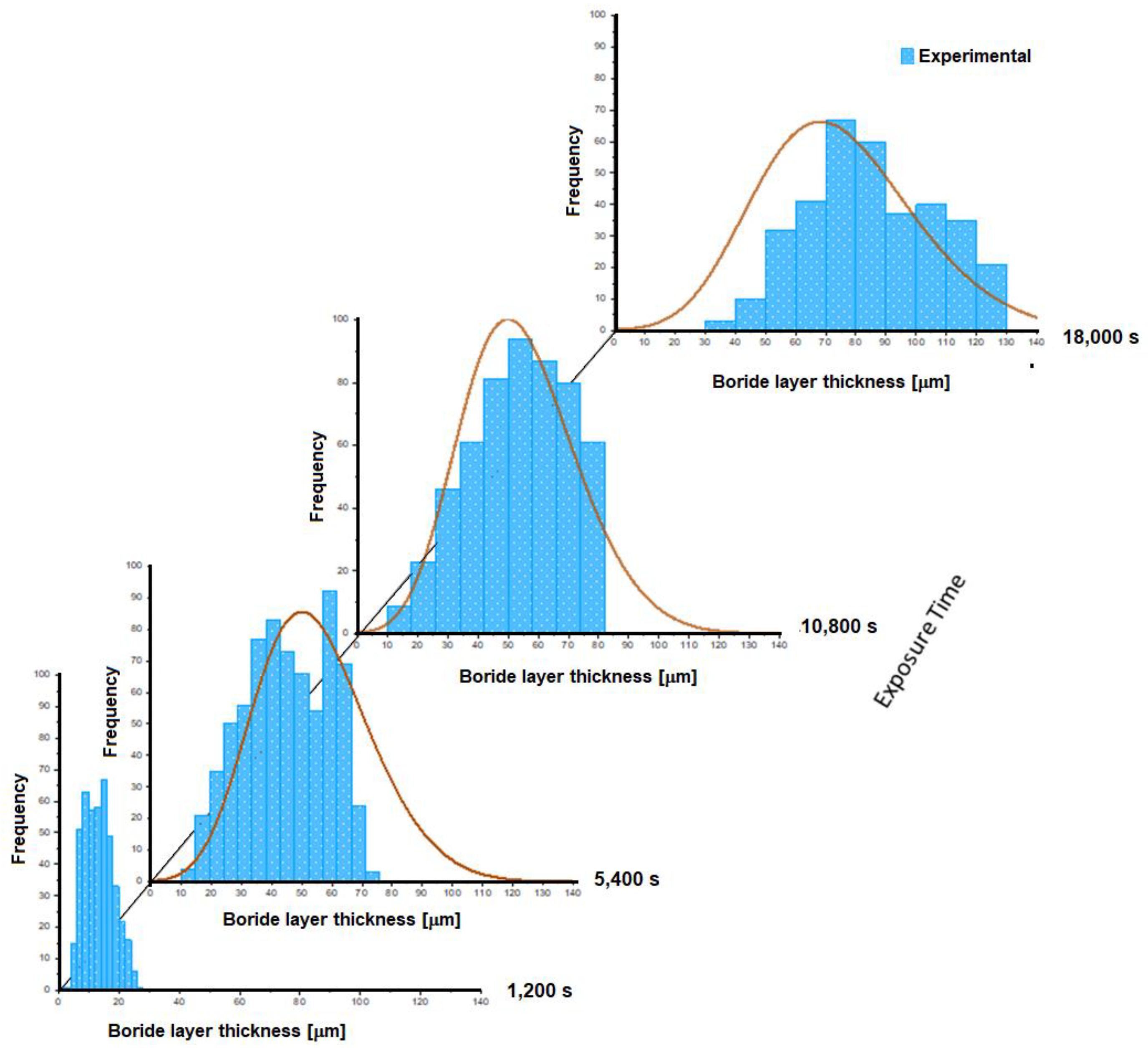Coatings 09 00756 g012