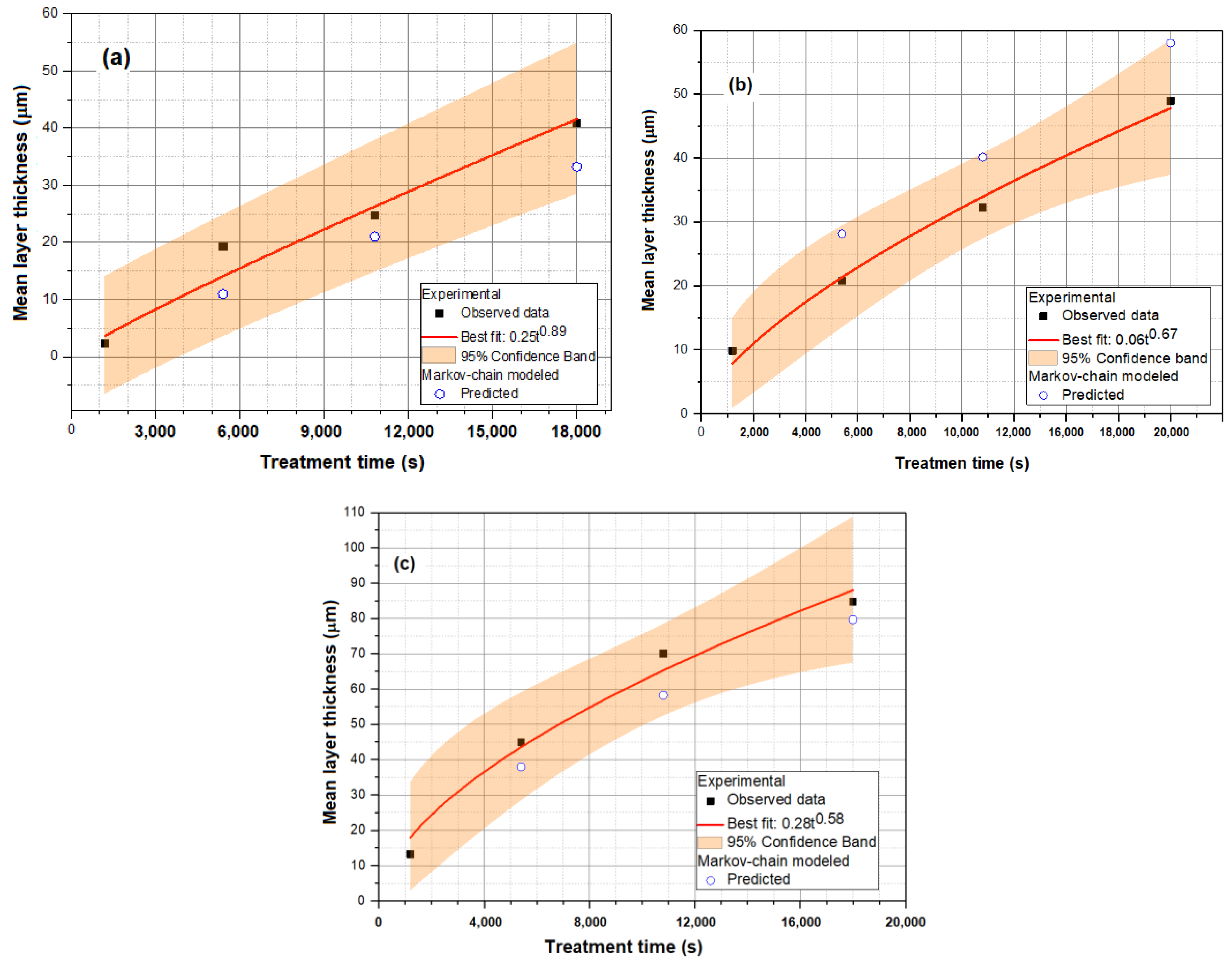 Coatings 09 00756 g013