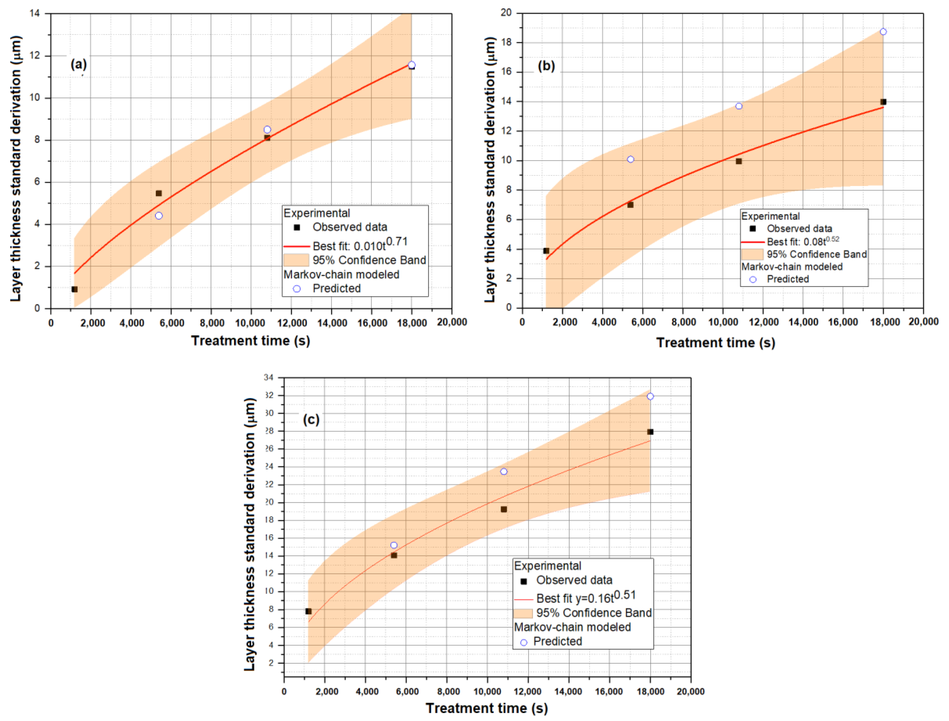 Coatings 09 00756 g014