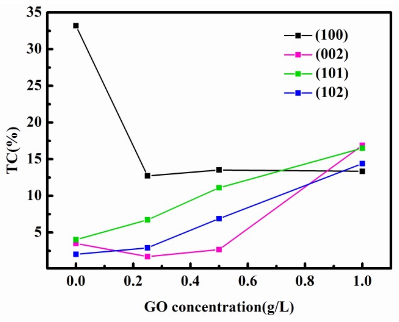 Coatings 09 00758 g003