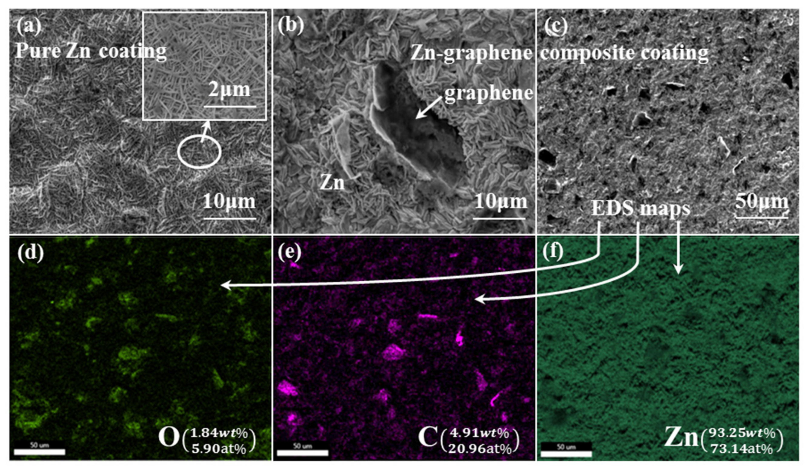 Coatings 09 00758 g005