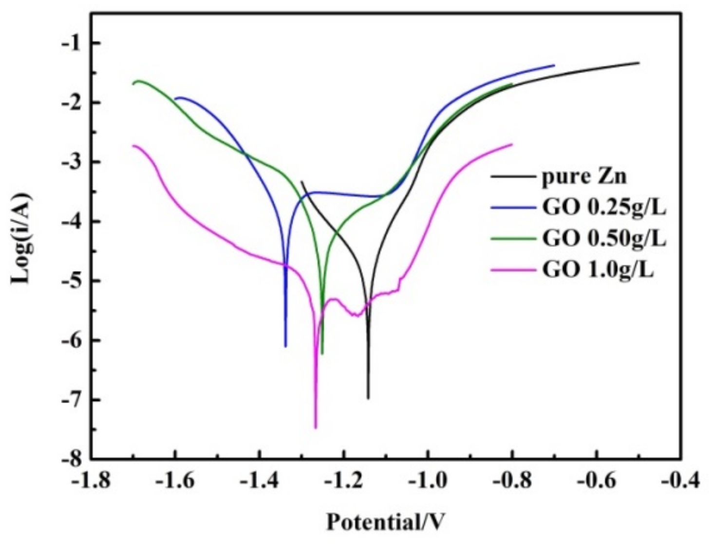 Coatings 09 00758 g006