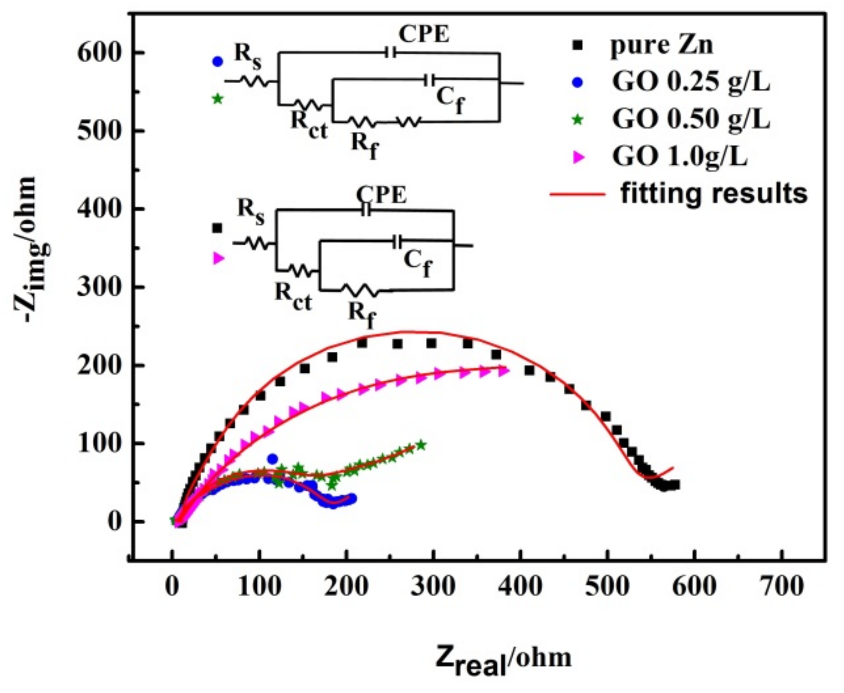 Coatings 09 00758 g007