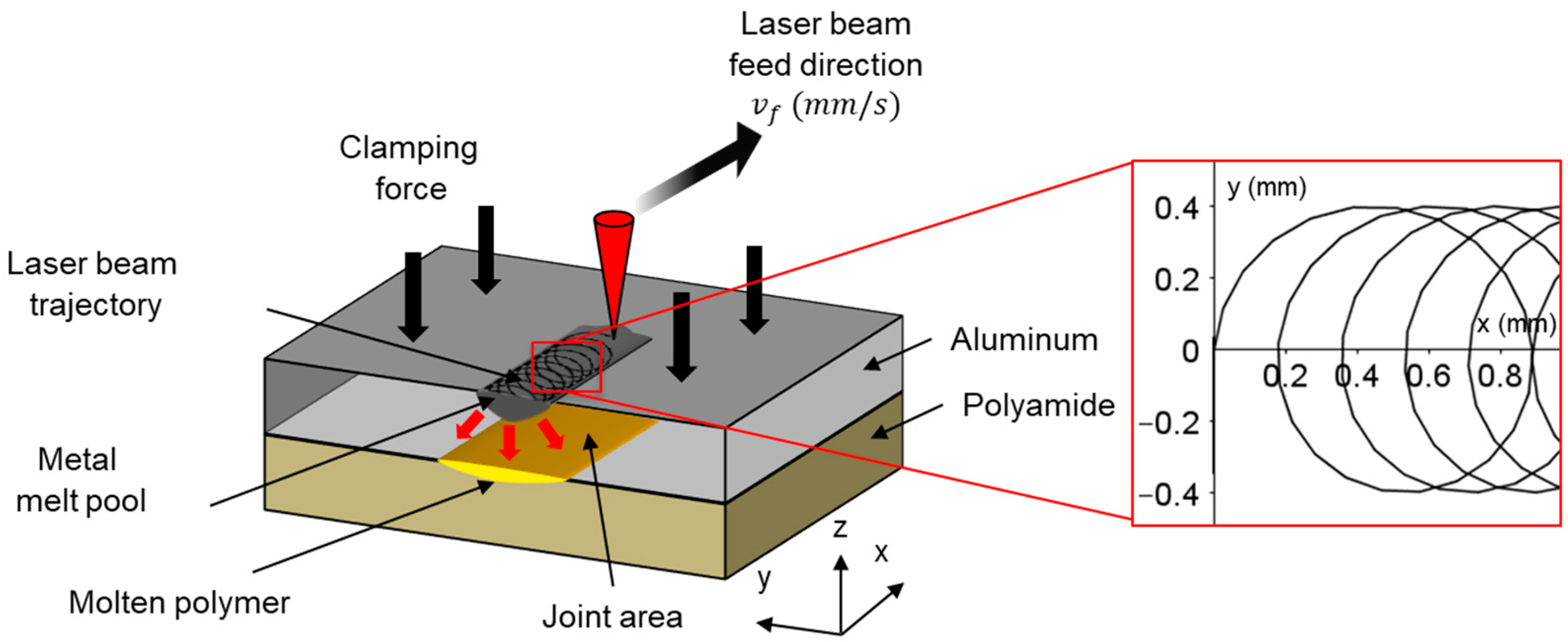 Coatings 09 00768 g002