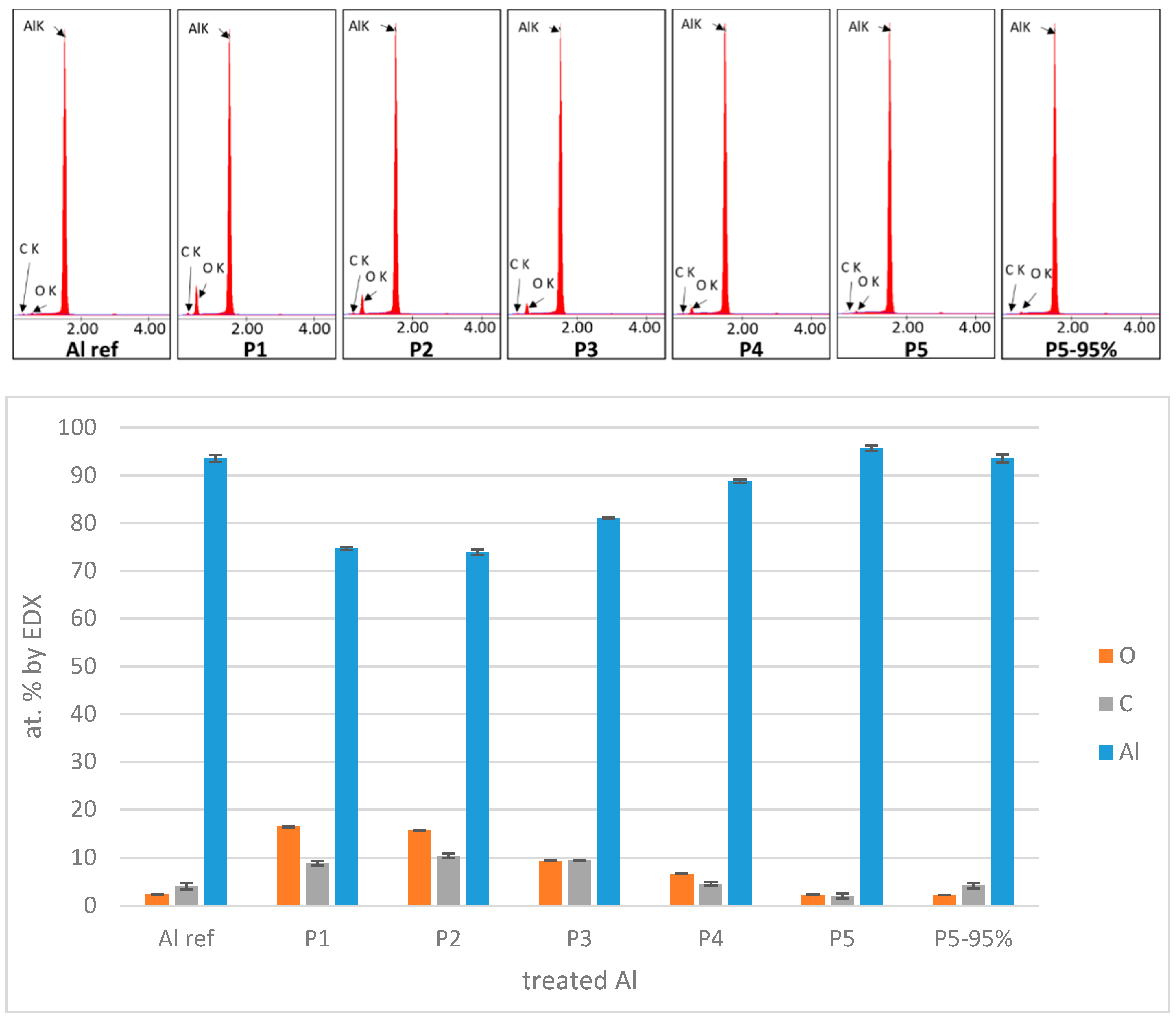 Coatings 09 00768 g009