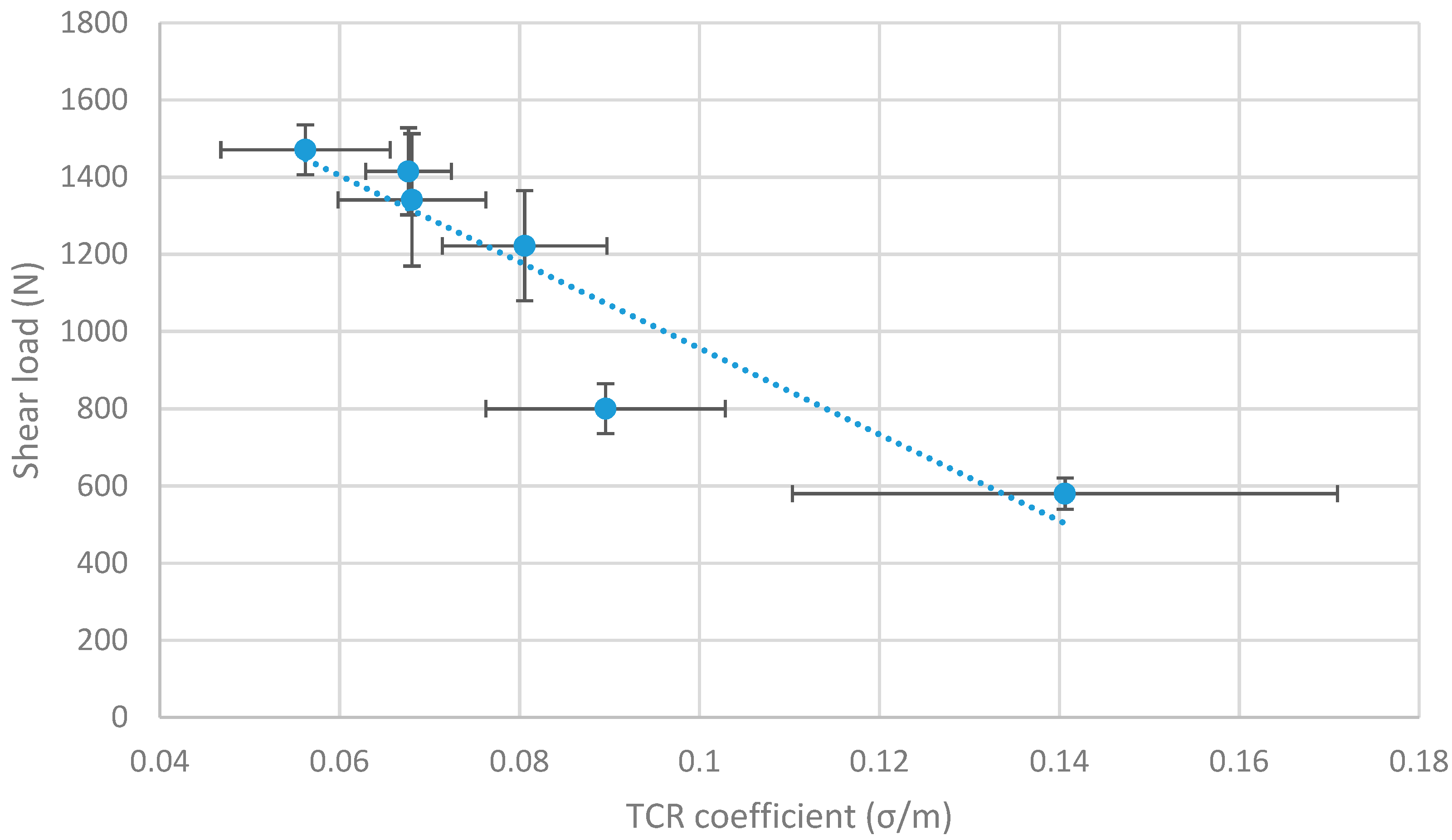 Coatings 09 00768 g010