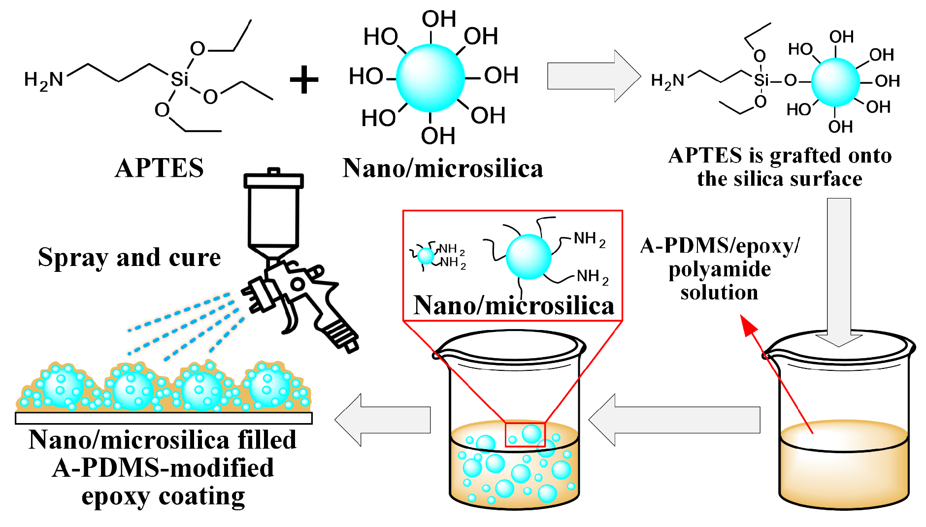 Coatings 09 00771 g001