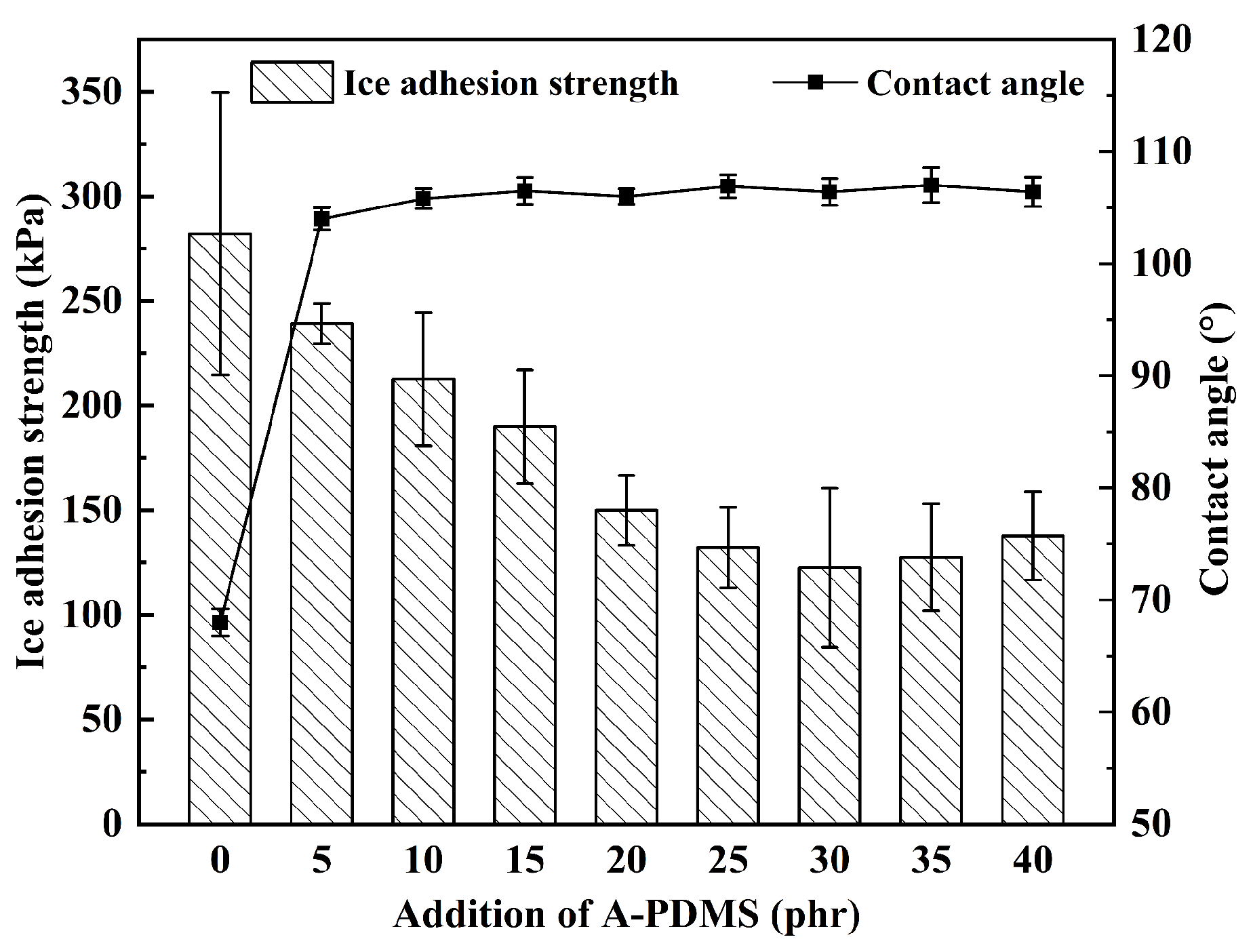 Coatings 09 00771 g004