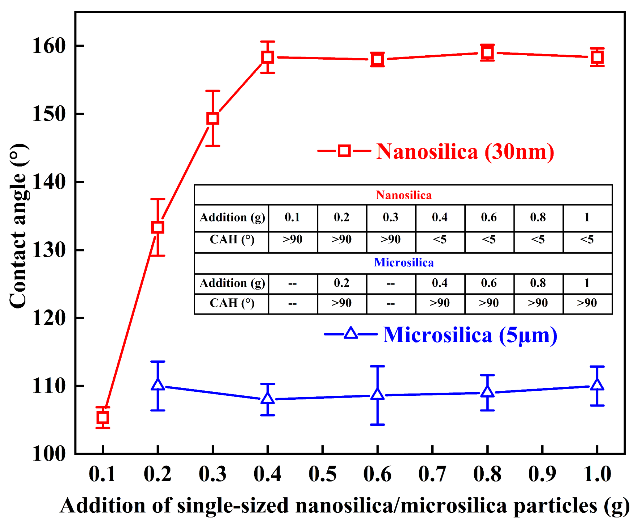 Coatings 09 00771 g005