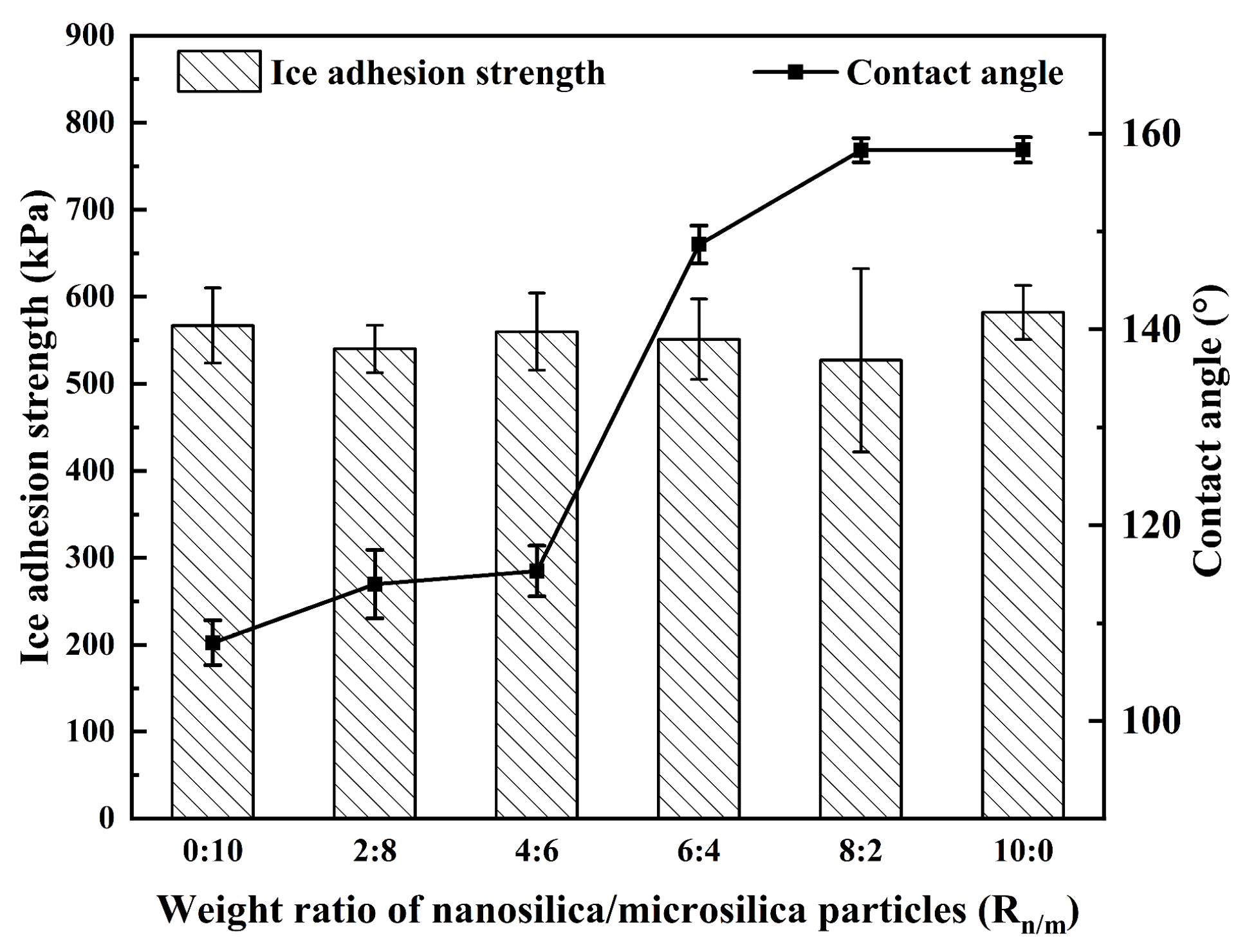 Coatings 09 00771 g006